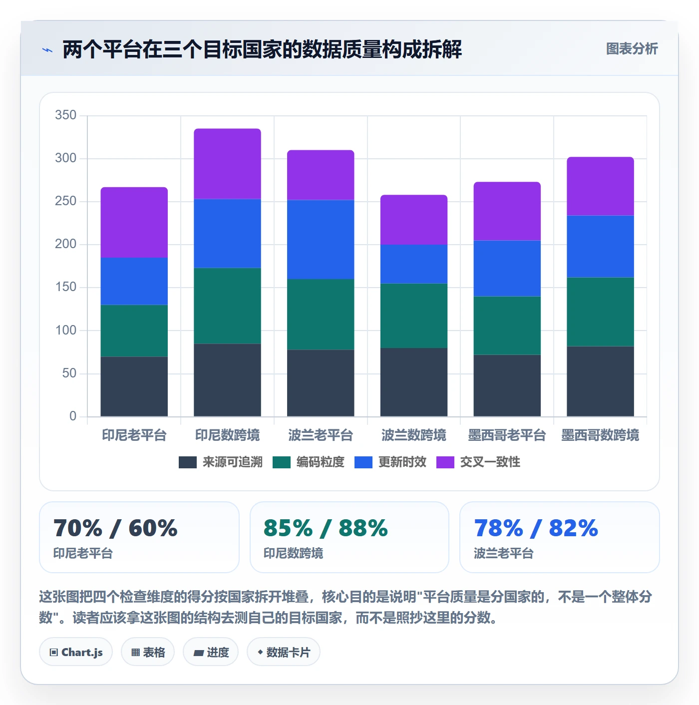 外贸数据分析平台检查方法：通过国家市场评估进阶玩法质量