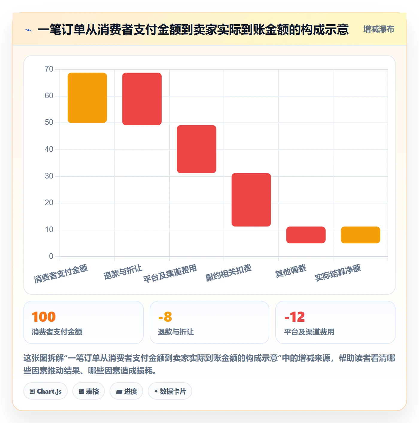 跨境电商海外仓管理：支付结算从哪里开始