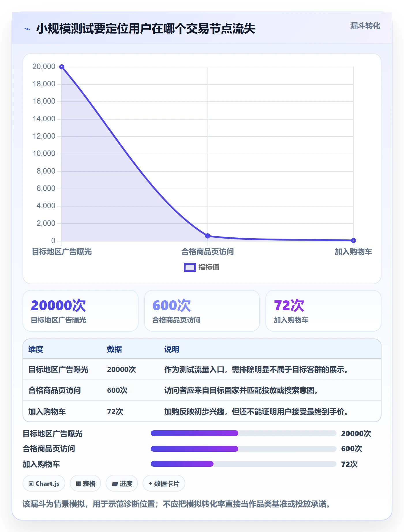 跨境电商工作指南：用选品策略解决市场选择问题