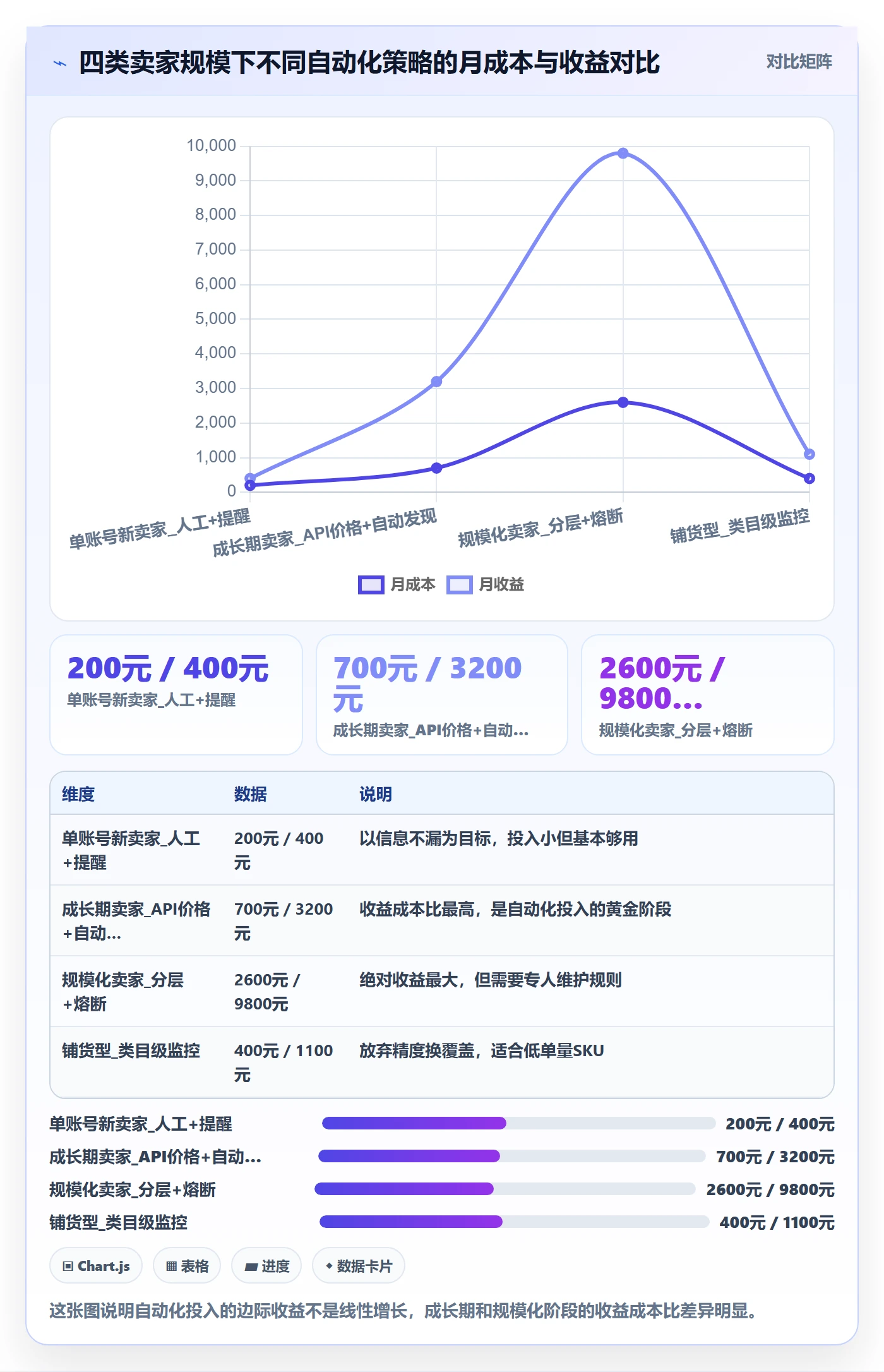 亚马逊软件运营框架：把竞品监控纳入自动化方案