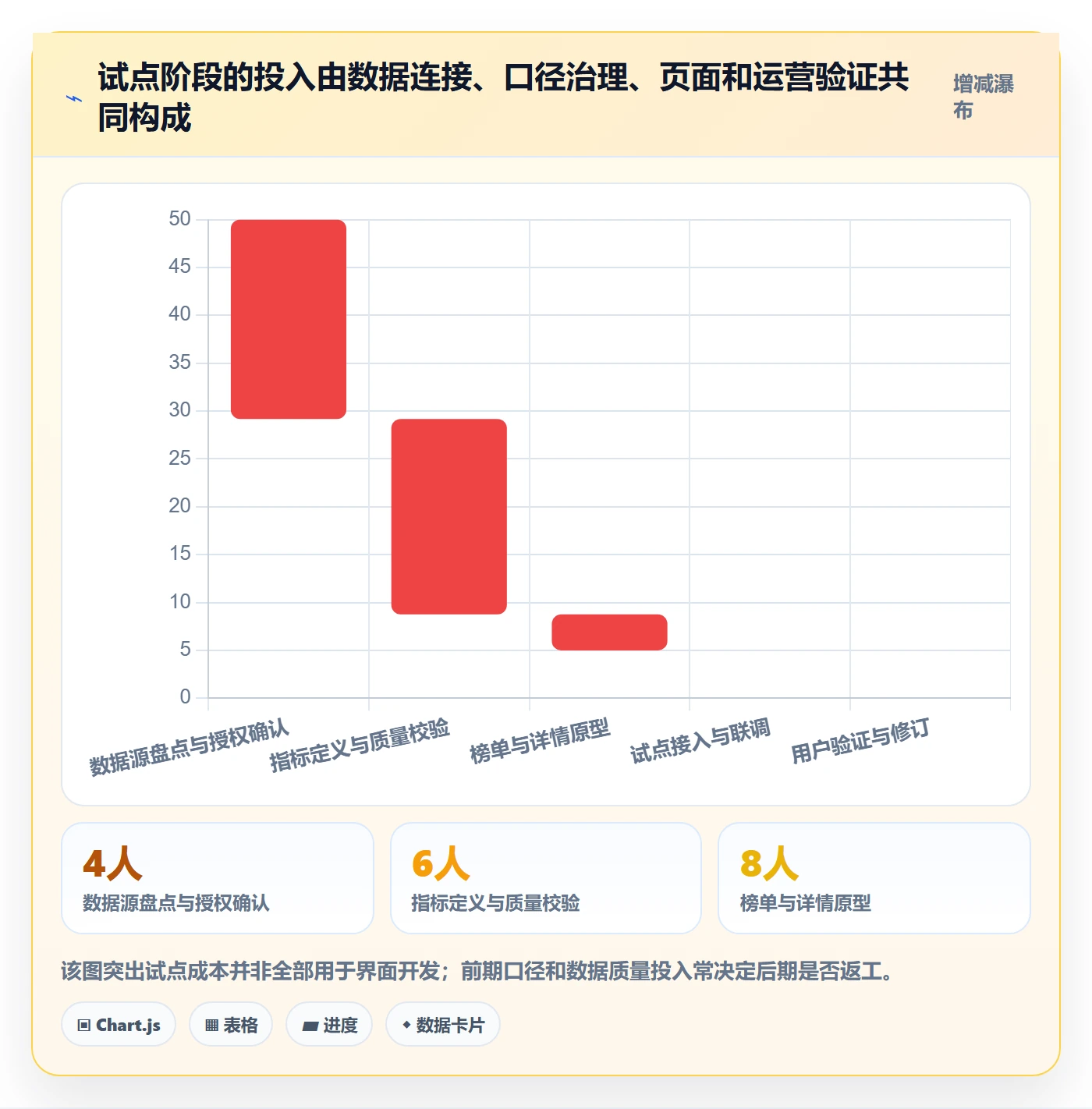 电商数据查询网站建设路线：从平台榜单到多店经营分几步