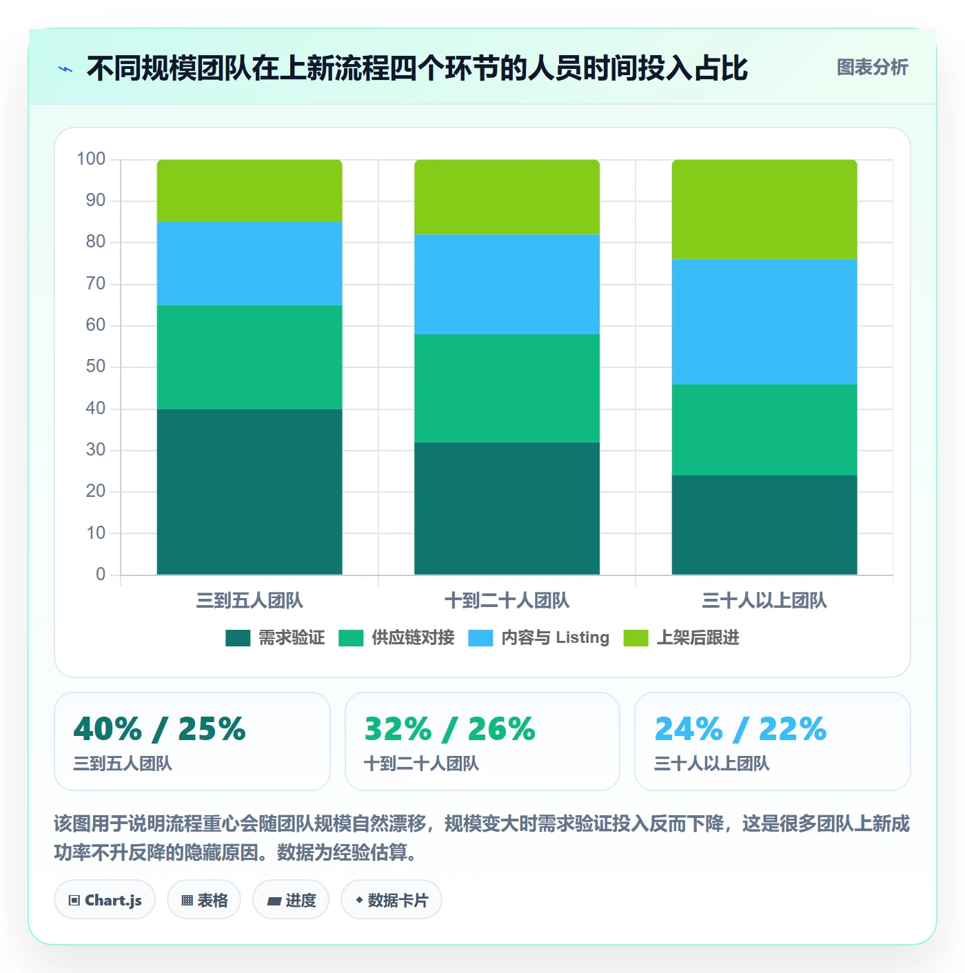 跨境电商运营团队协同：选品上新从哪里开始