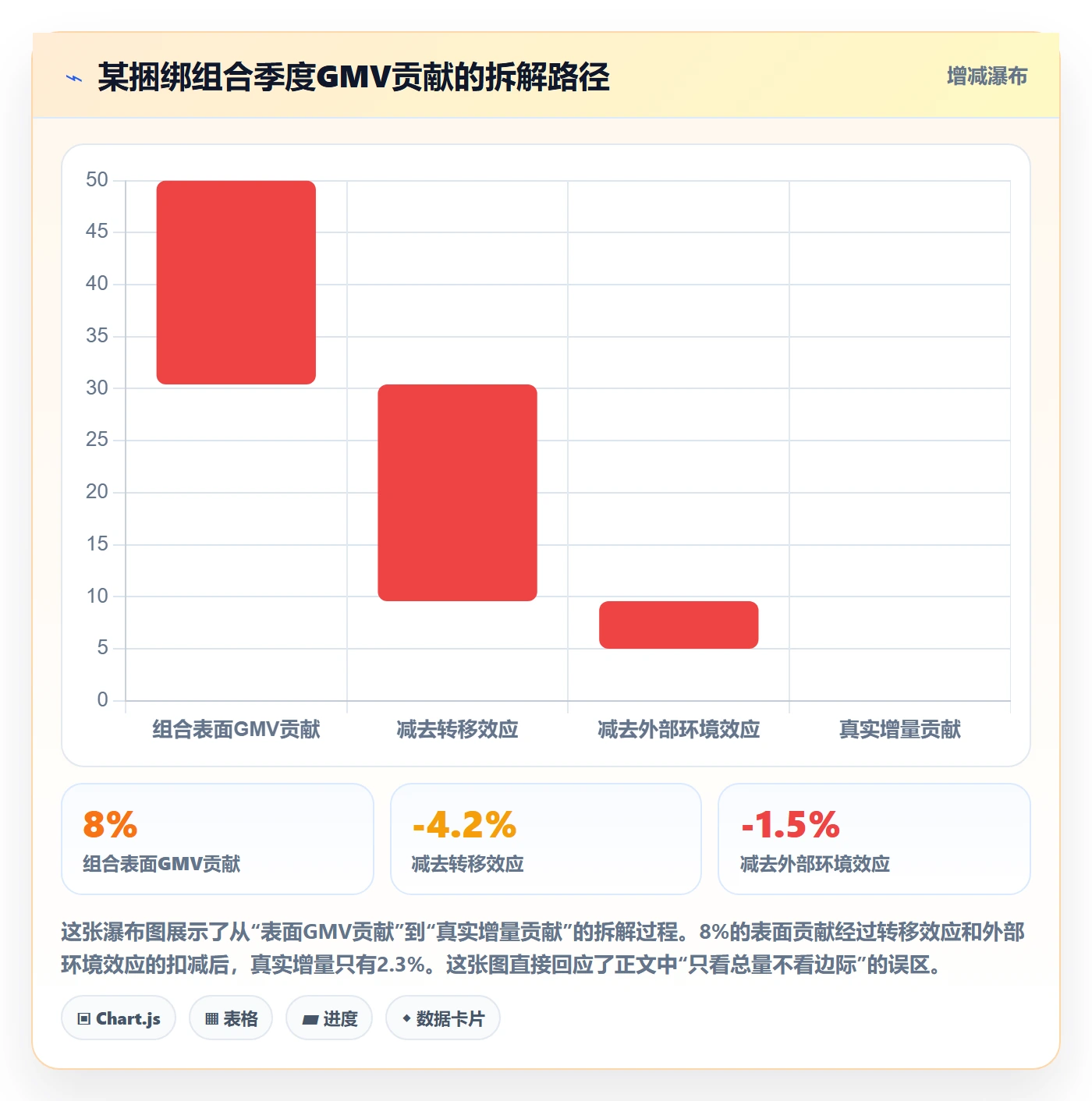 商品分析使用技巧：组合优化对应的季度复盘方法