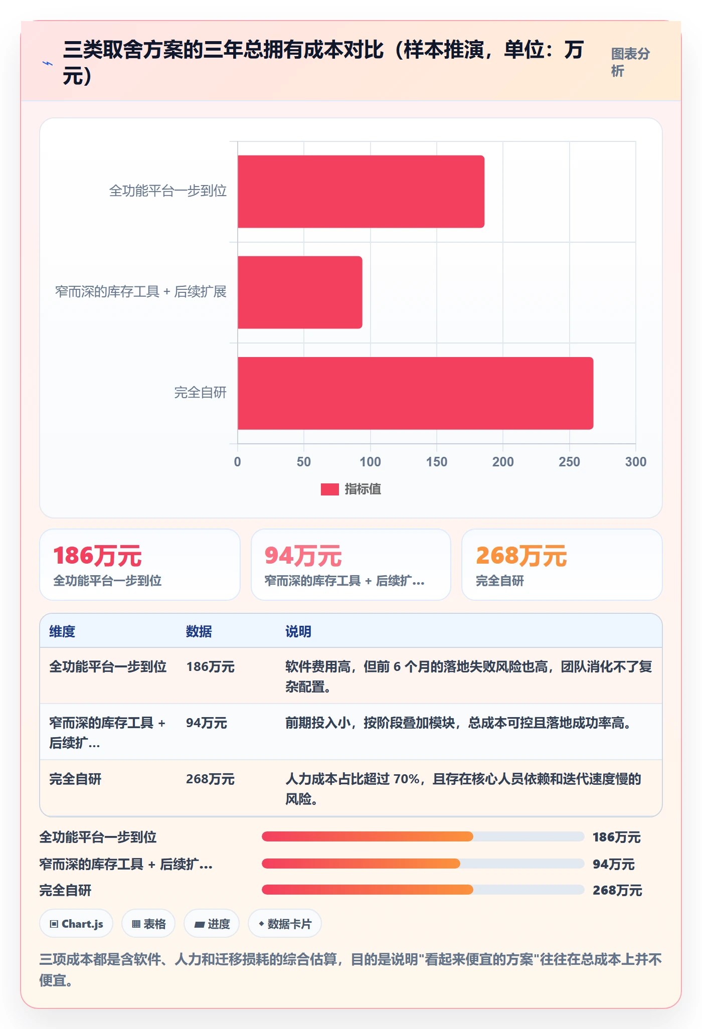 亚马逊软件怎么管？以库存管理为核心的标准化管理方案