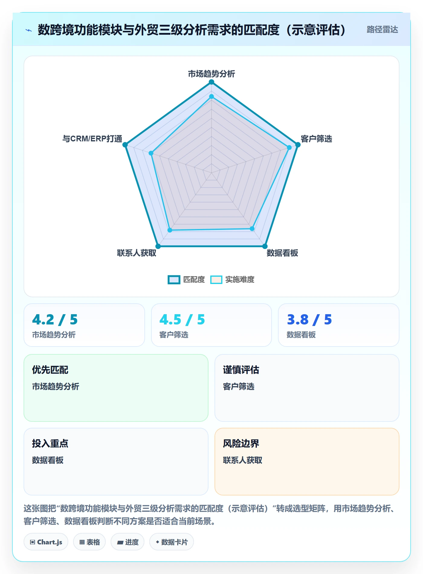外贸数据分析平台怎么落地？从市场趋势讲清指标体系