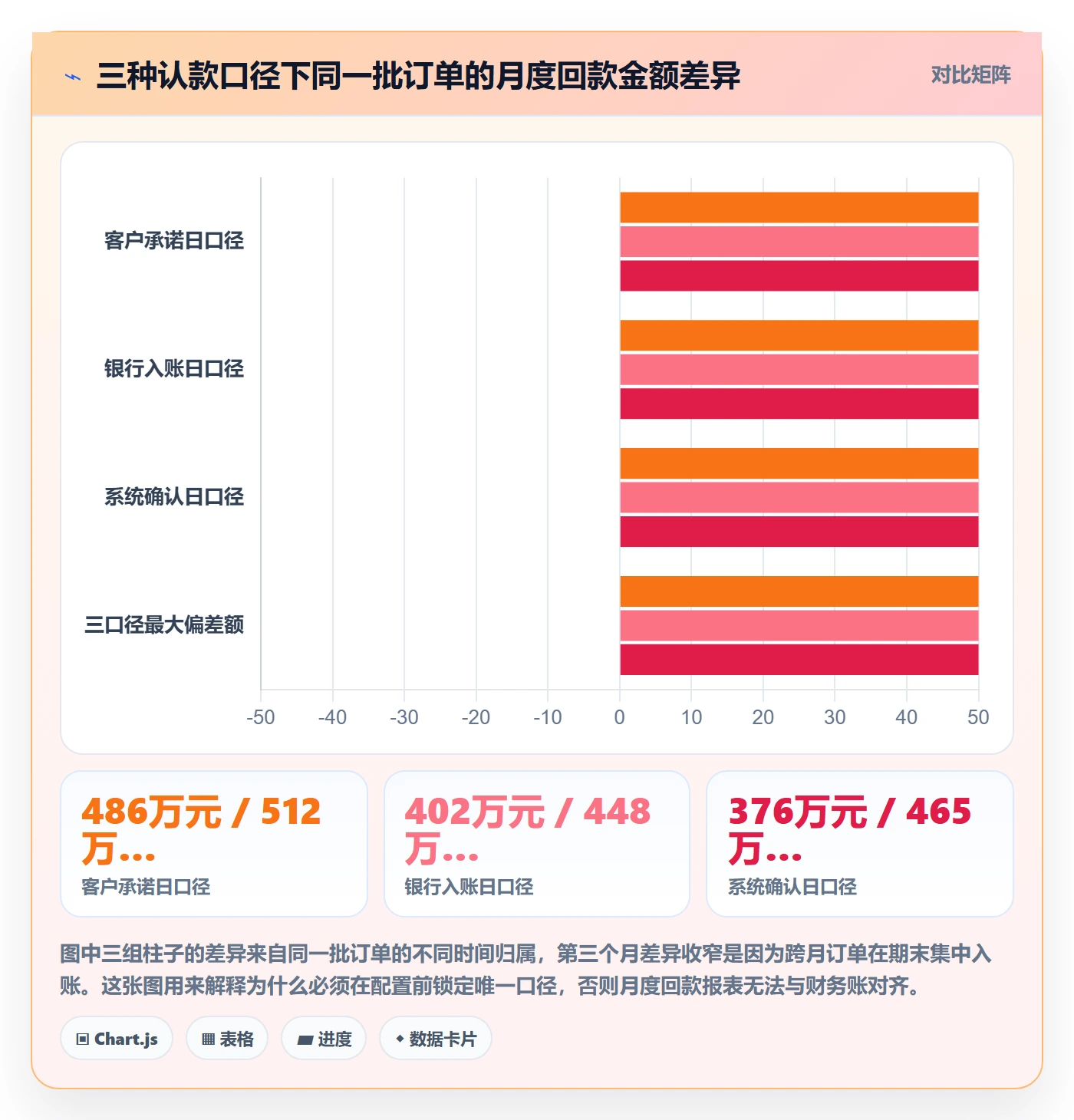 外贸数据分析平台配置指南：销售线索需要哪些回款管理设置