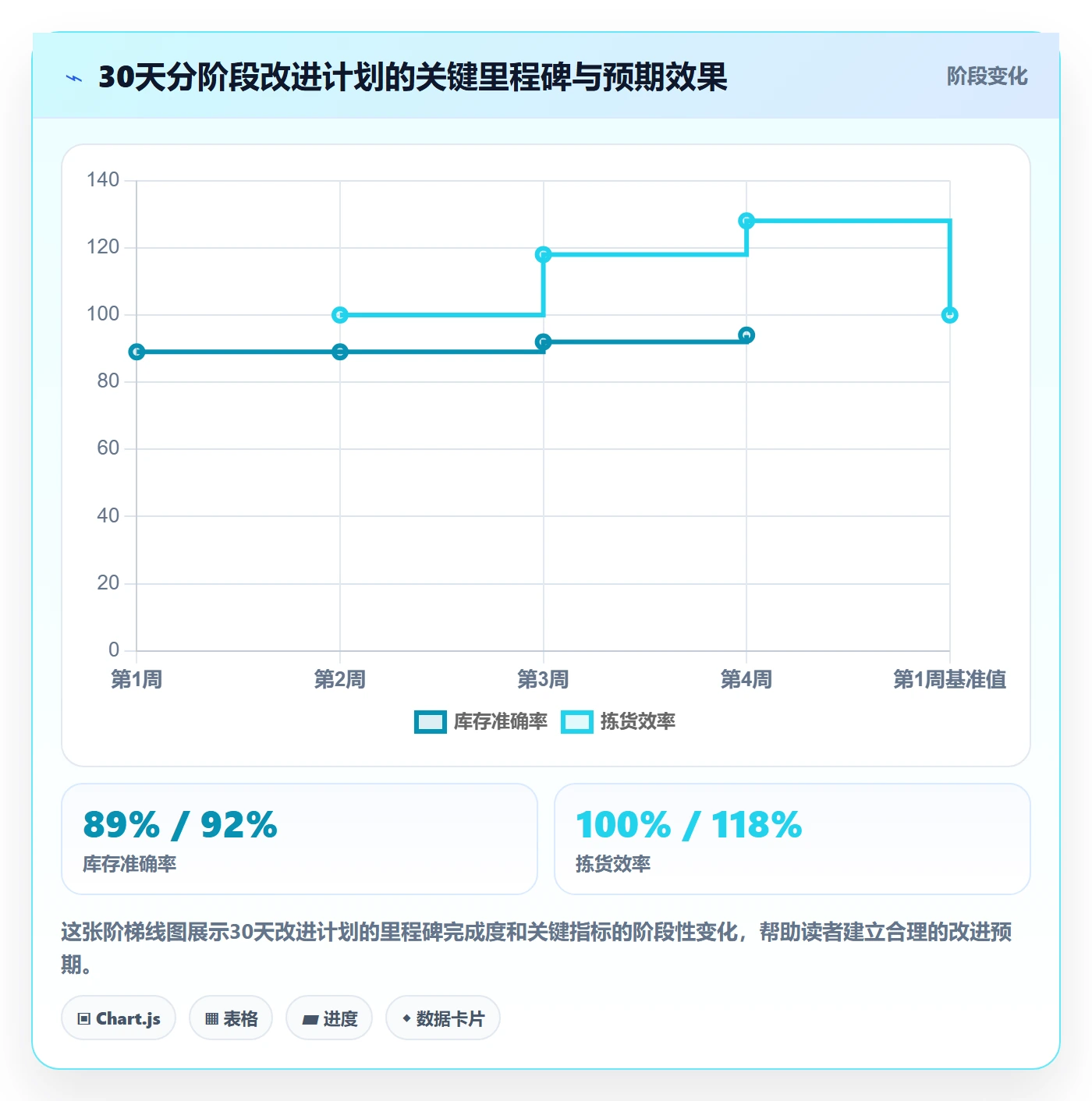 跨境电商一站式服务问题诊断：仓储物流如何用精细化运营改进