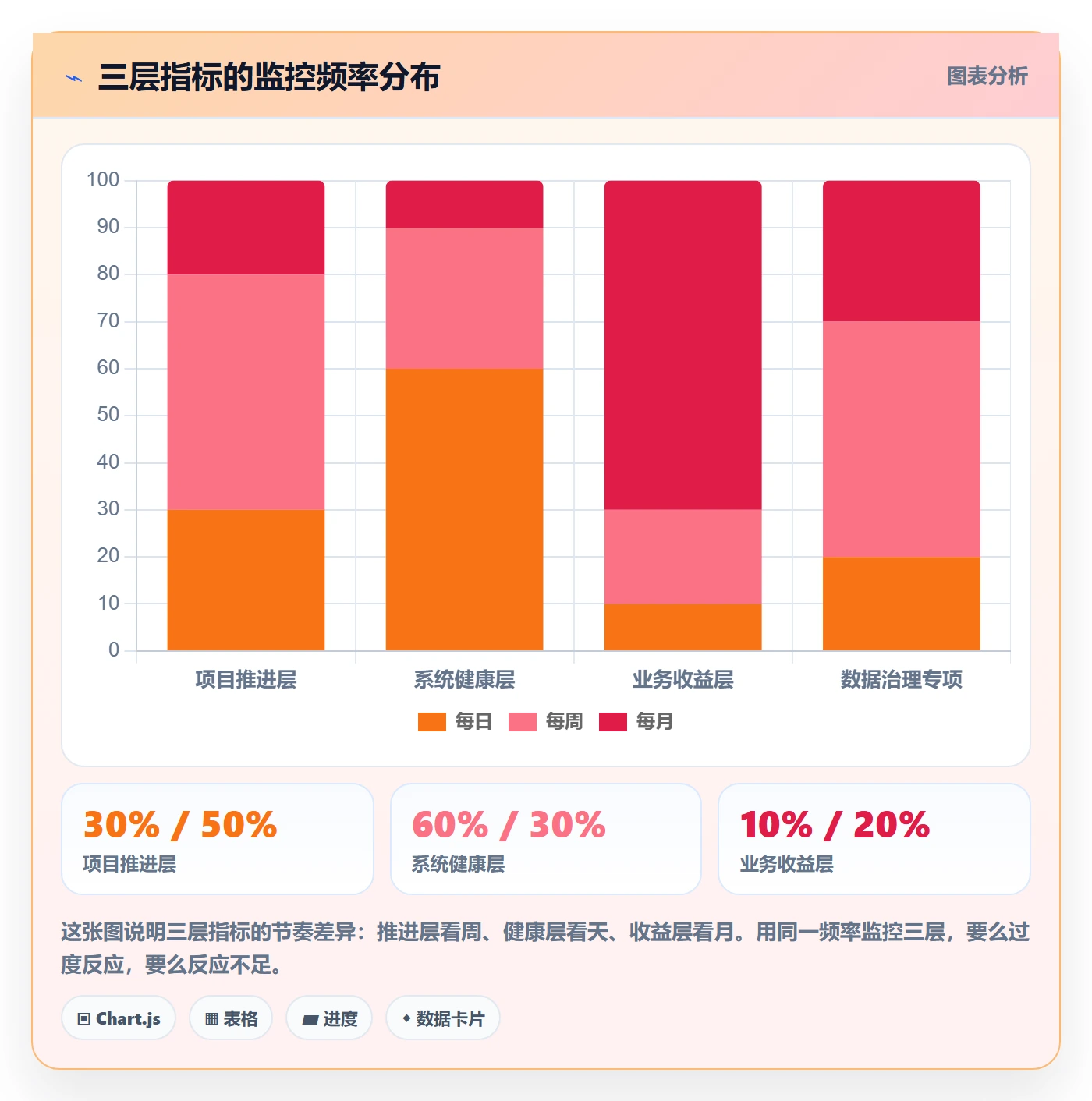 erp跨境电商改造重点：从系统实施推进指标体系