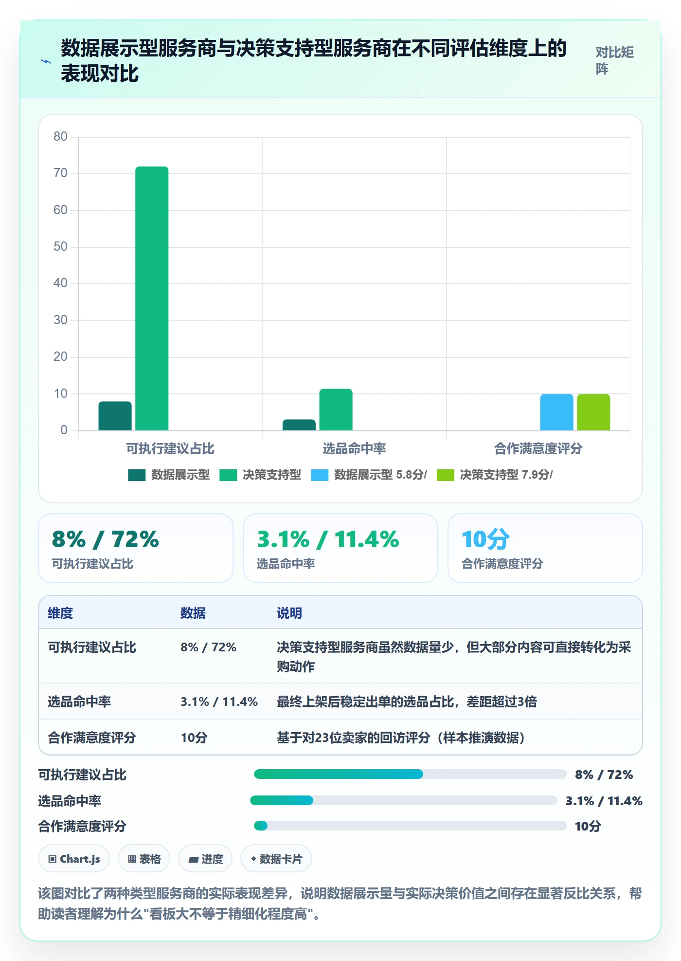 跨境电商一站式服务选择标准：选品采购维度如何评估精细化运营