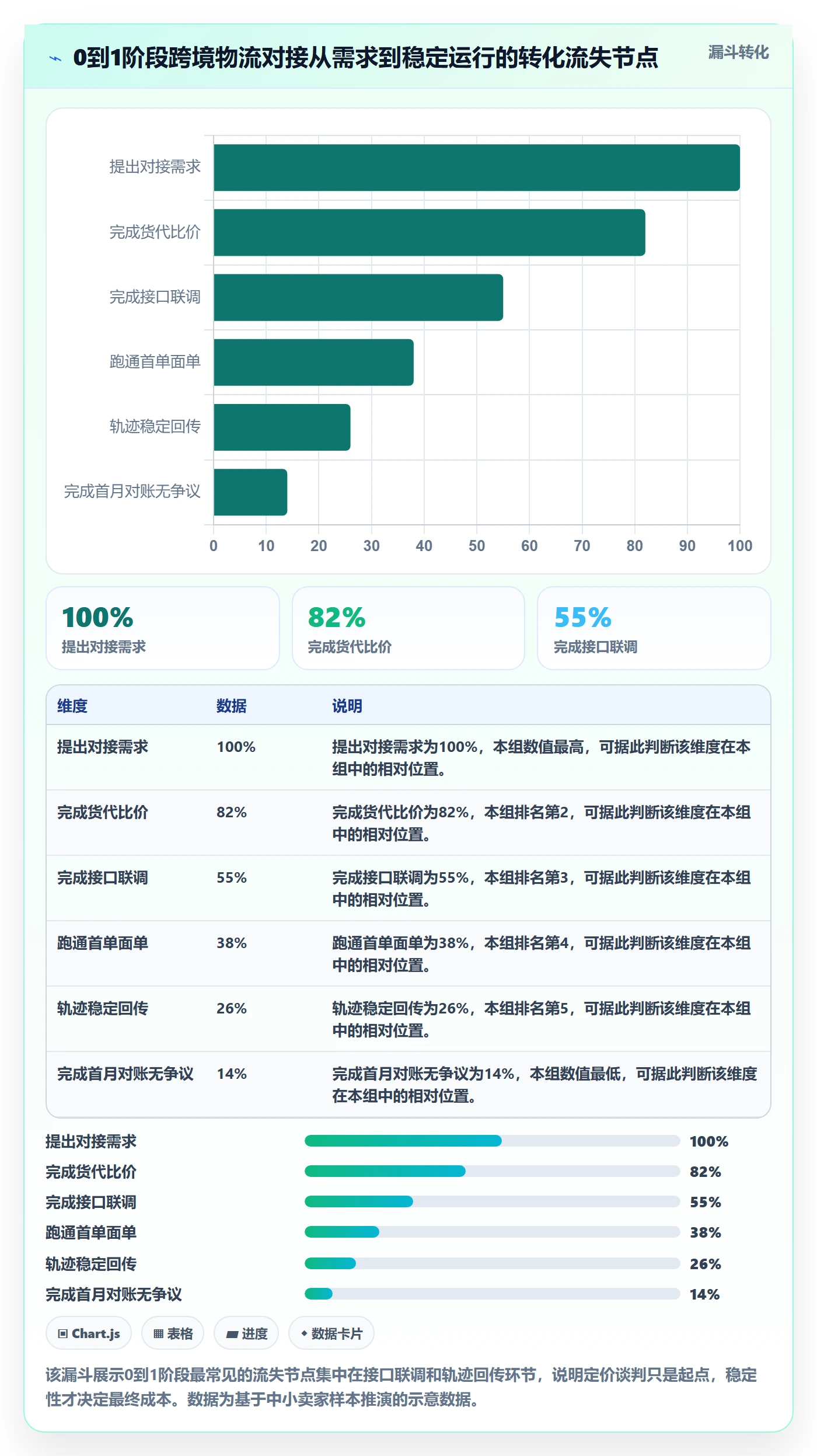 erp跨境电商从0到1：物流对接的定价策略与操作要点