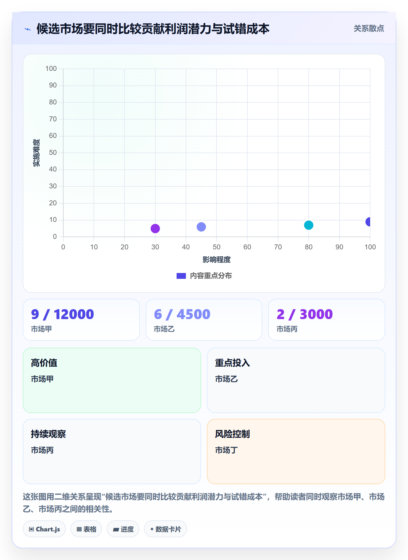 跨境电商管理要点：市场选择的精细化运营如何设计