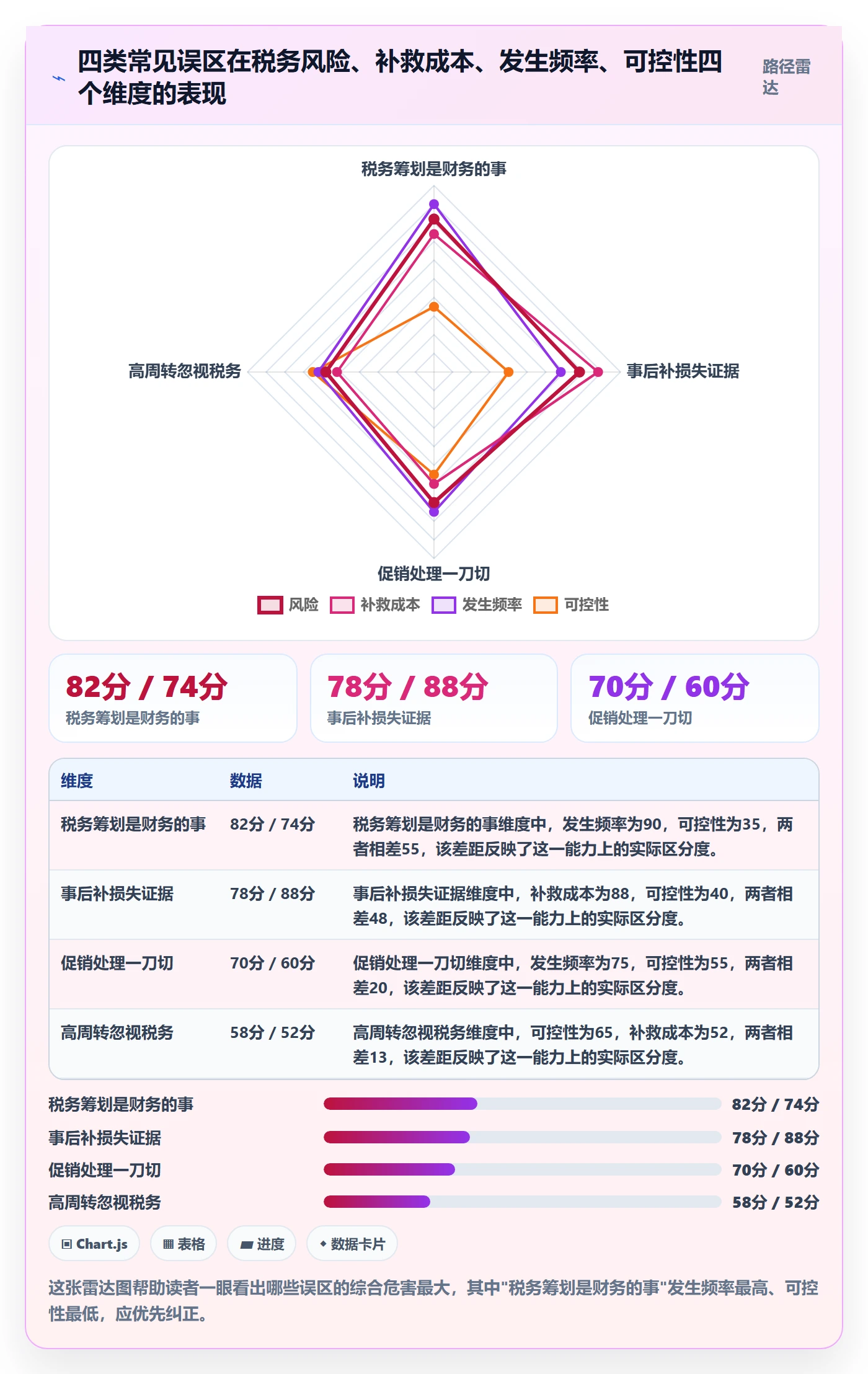 商品分析优化清单：生命周期与税务筹划的关键动作