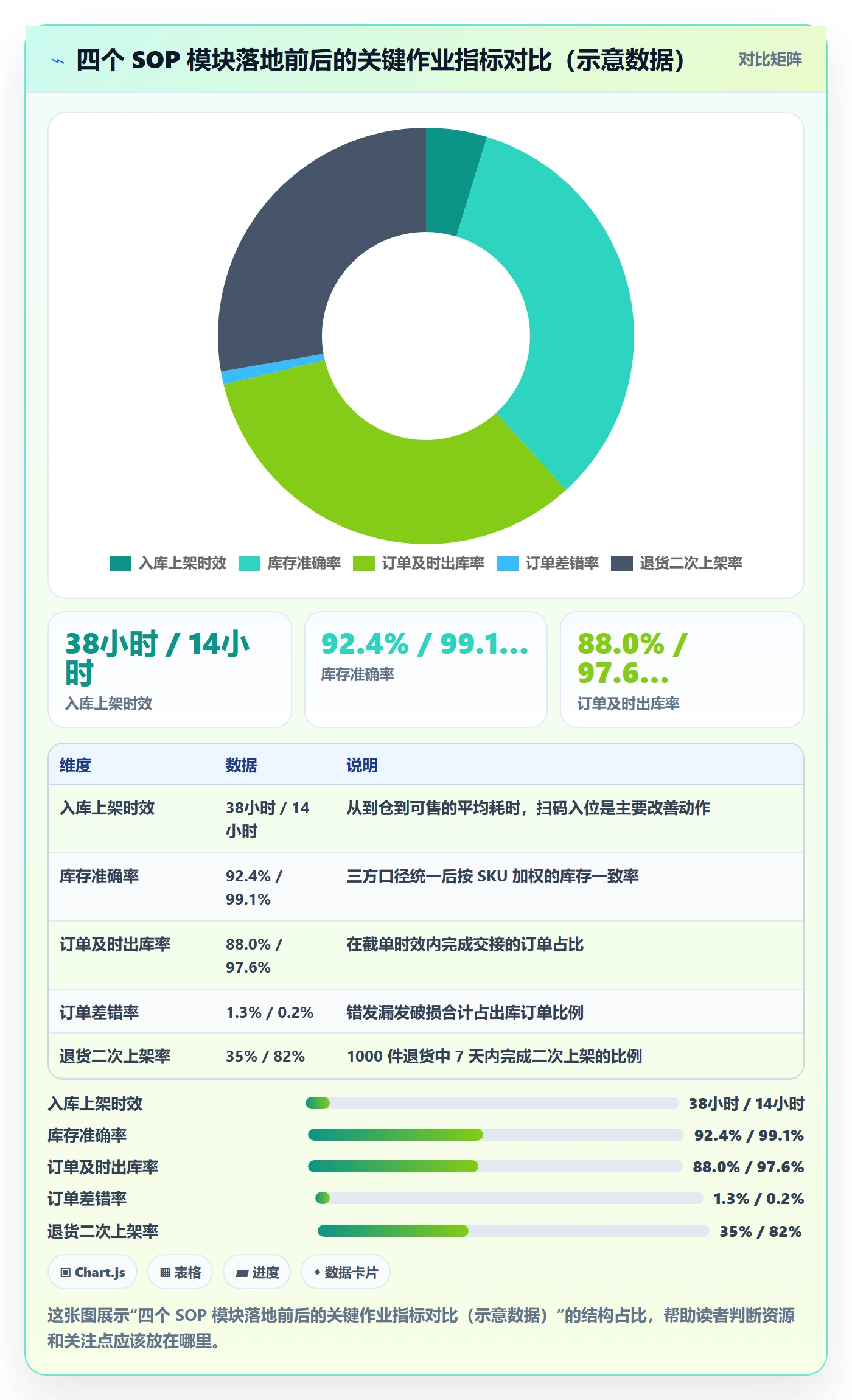 跨境电商一站式服务怎么管？以仓储物流为核心的标准化管理方案