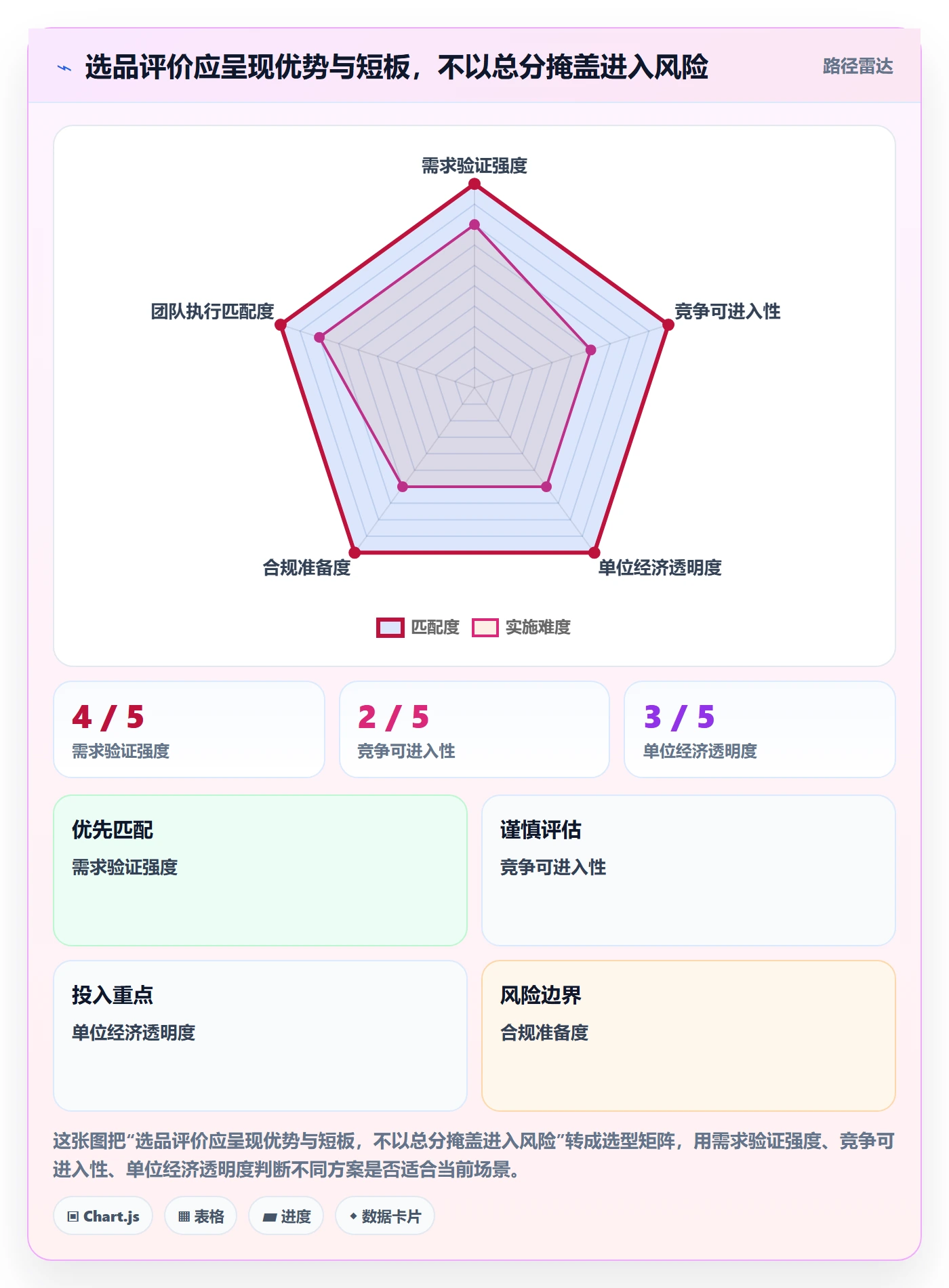 想做好跨境电商，先掌握市场调研中的选品策略