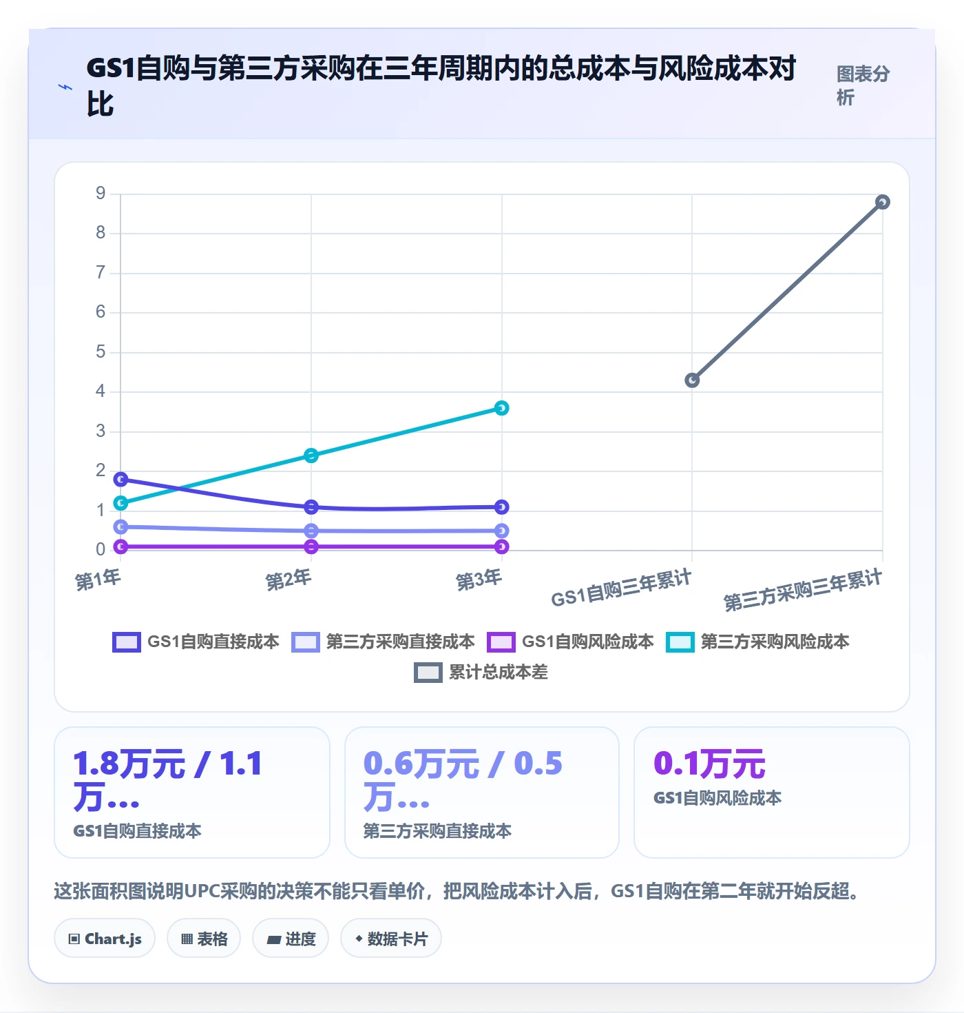 UPC码执行标准：编码规范环节如何体现店群管理