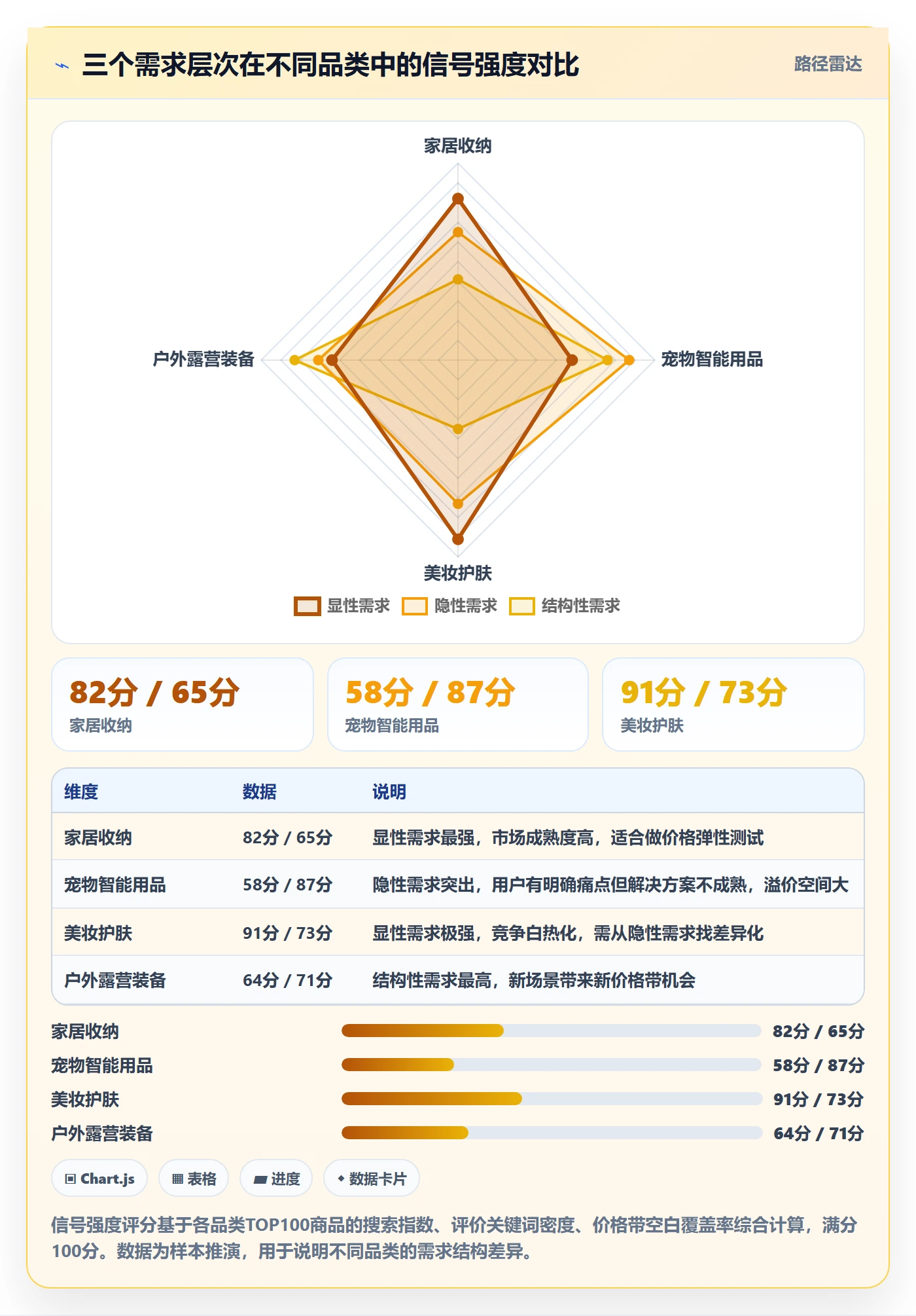 商品分析怎么优化？先从市场需求的定价策略入手