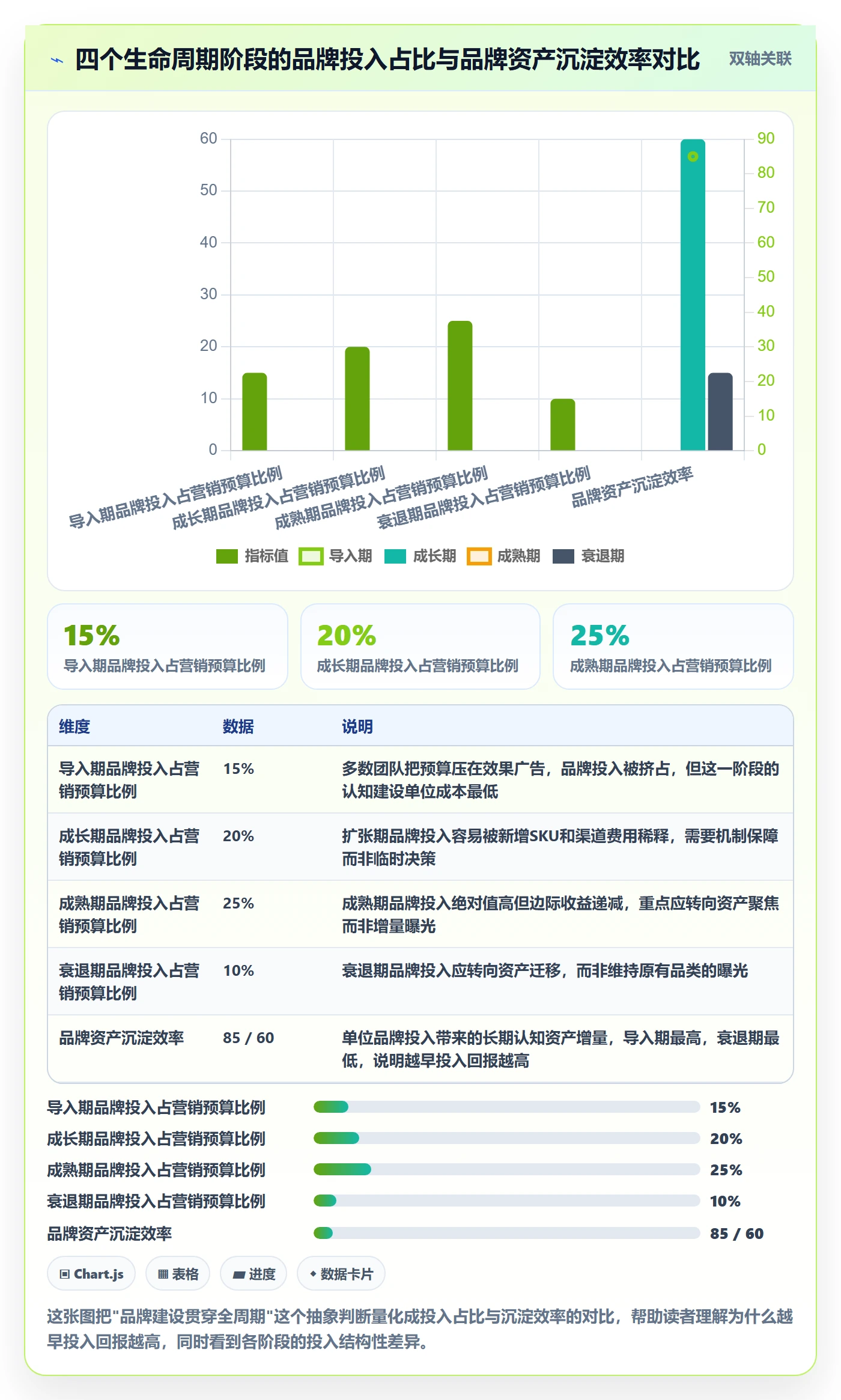 商品分析避坑指南：生命周期环节的品牌建设要注意什么