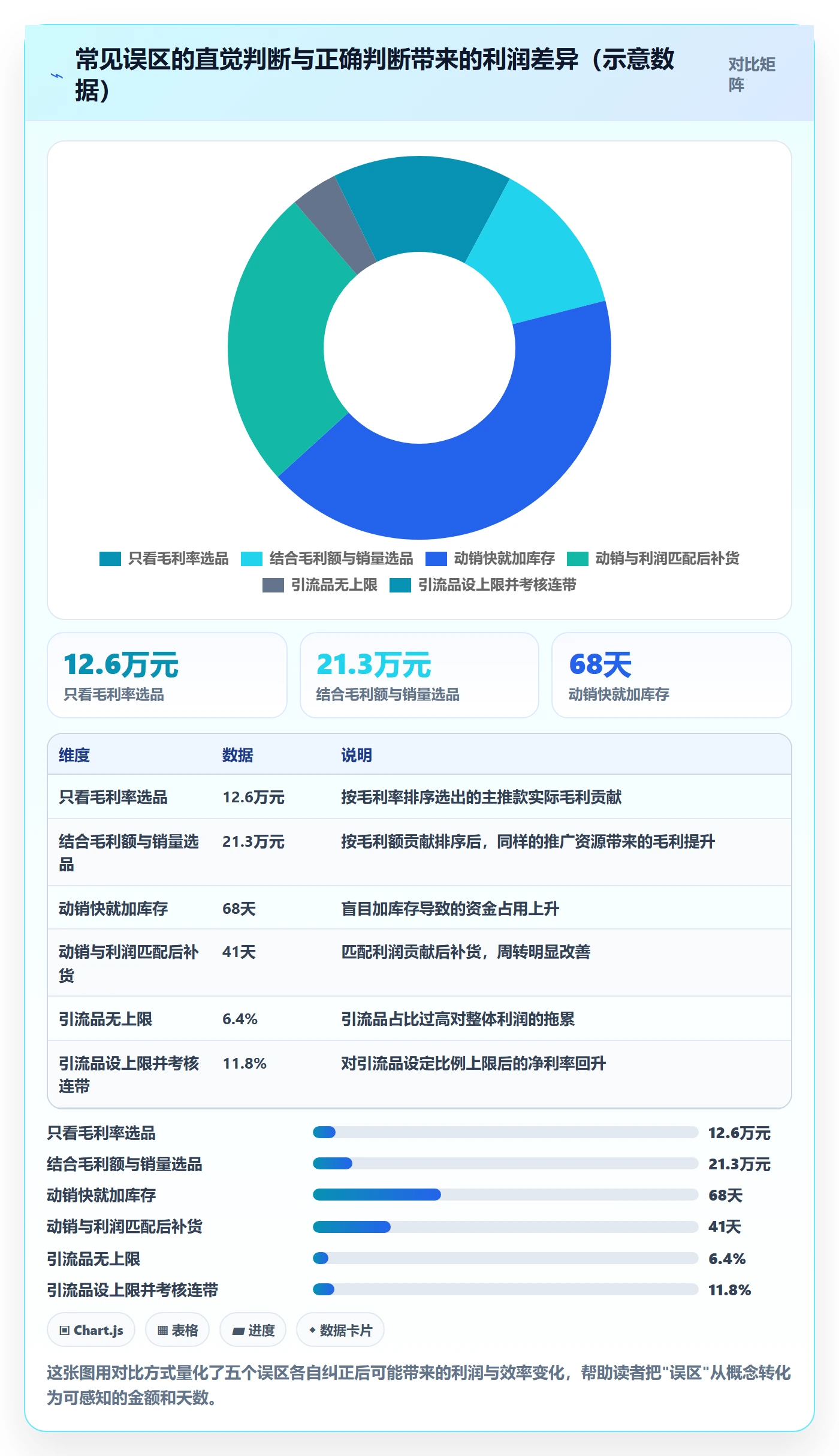 商品分析实践指南：利润空间的精细化运营怎样更有效