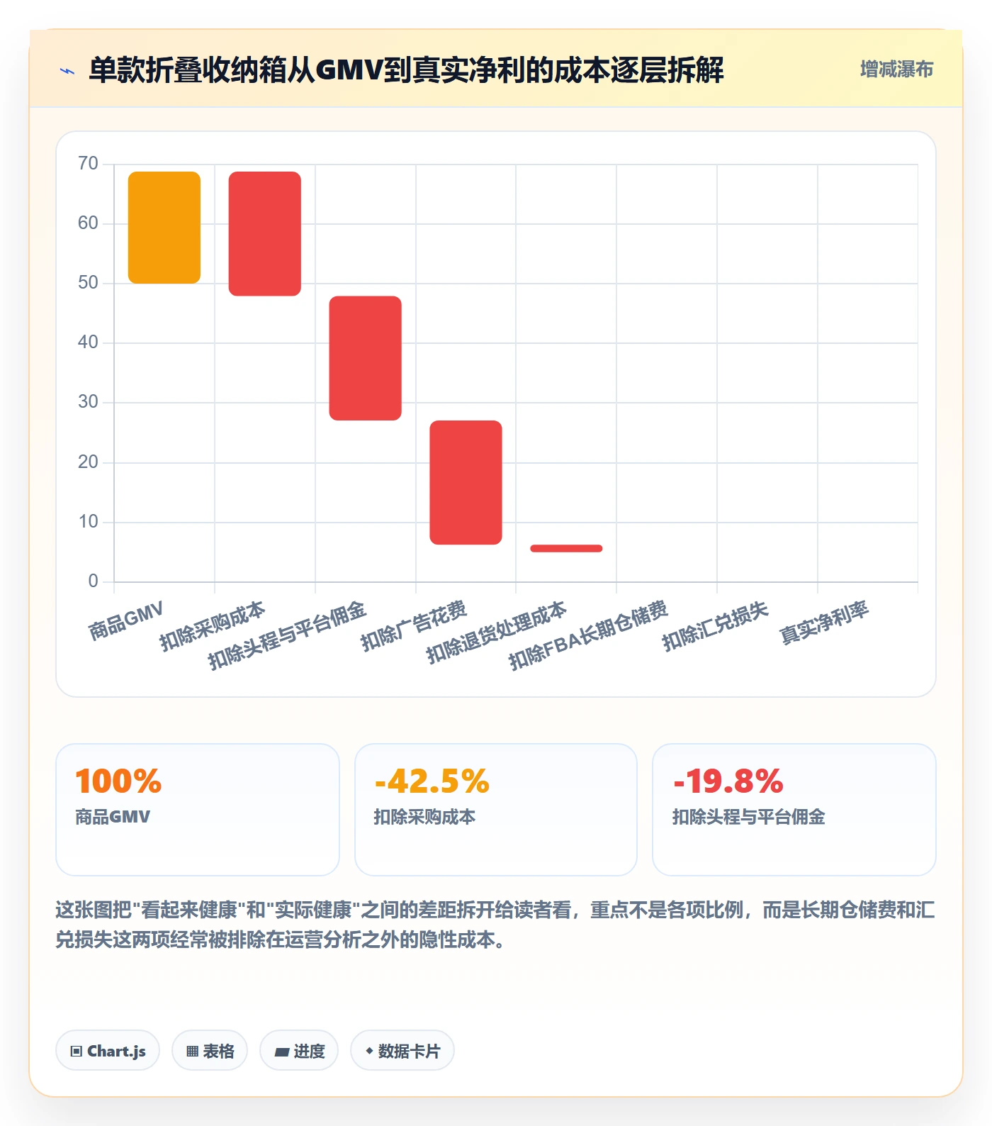 商品分析优化清单：市场需求与工具对比的关键动作