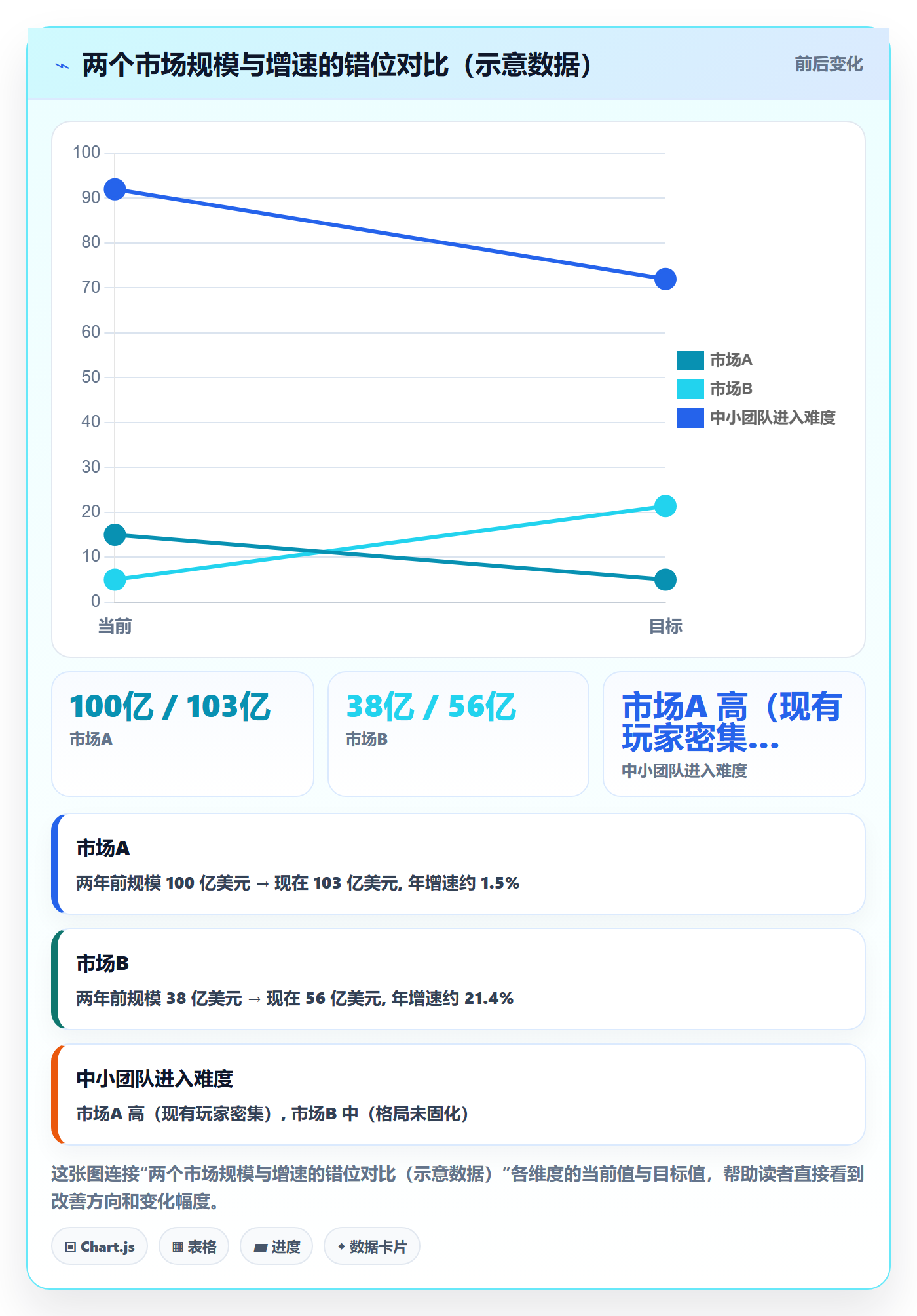 外贸数据分析平台使用技巧：国家市场对应的增长策略方法