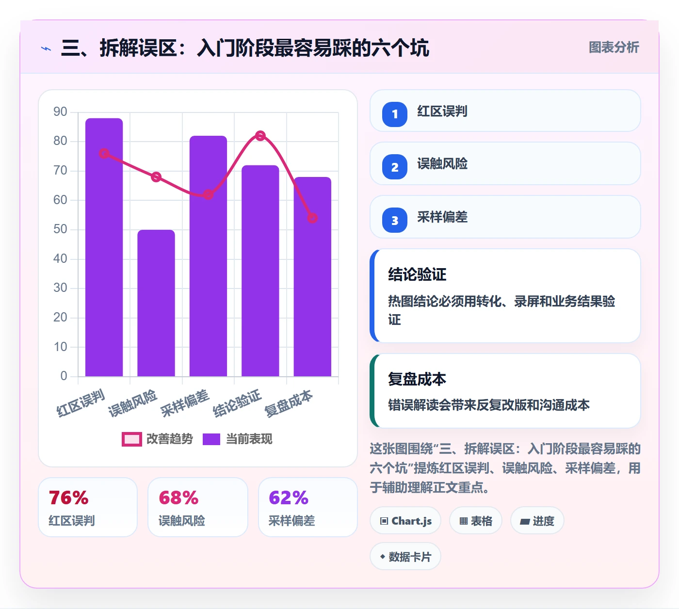 三、拆解误区：入门阶段最容易踩的六个坑