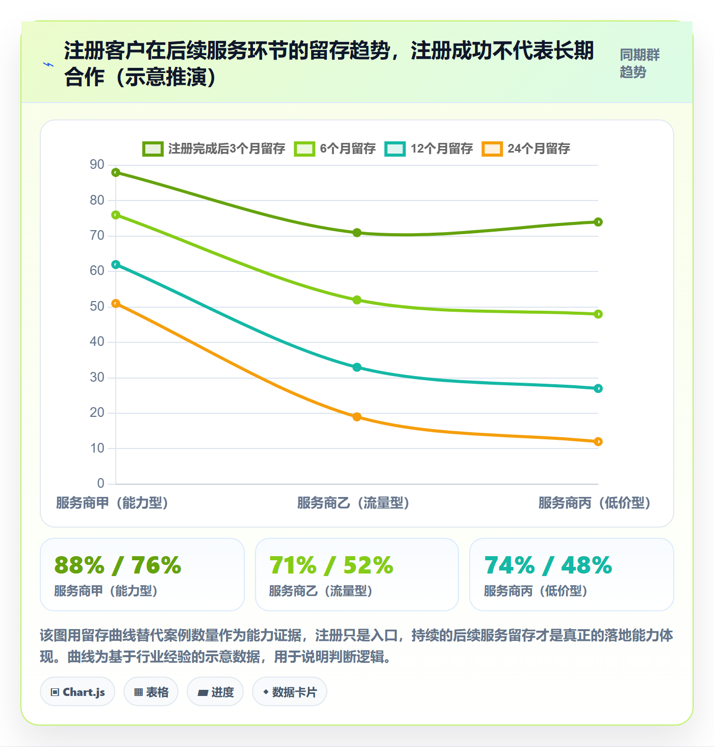 跨境电商一站式服务数据方法：用公司注册支撑落地案例判断
