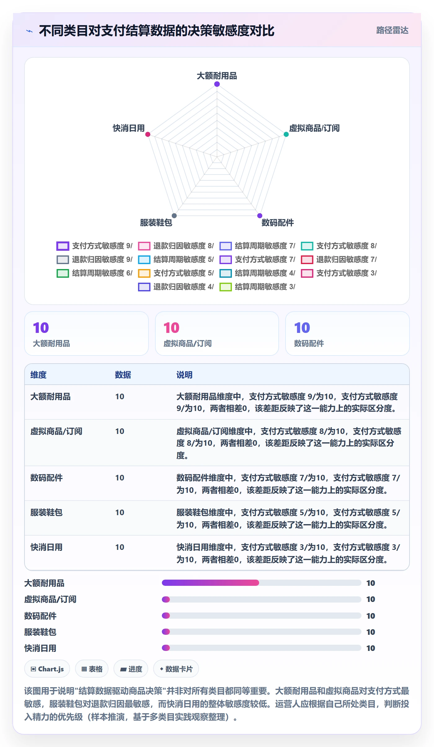 商品分析运营框架：把市场需求纳入支付结算