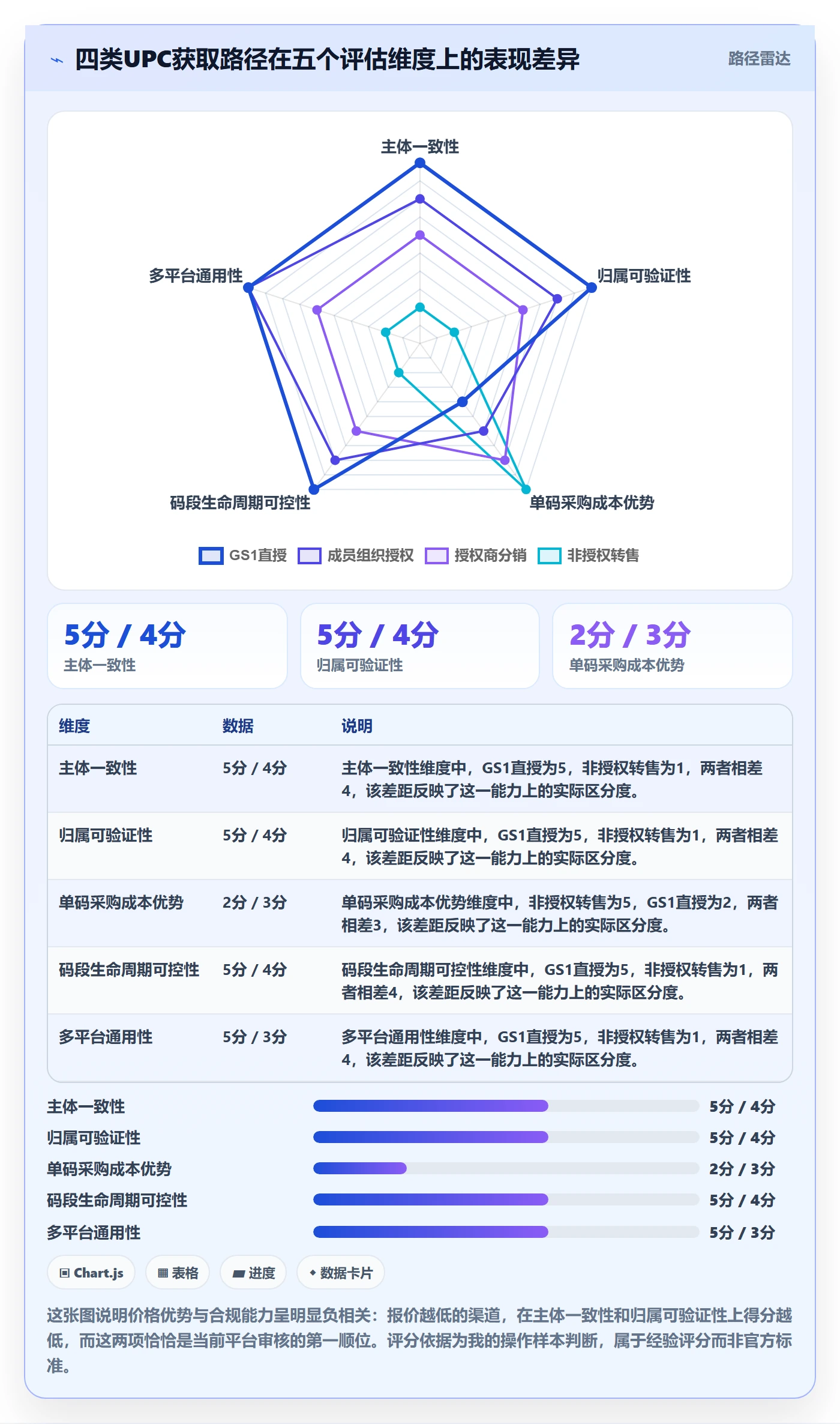 UPC码选择标准：代码申请维度如何评估趋势观察
