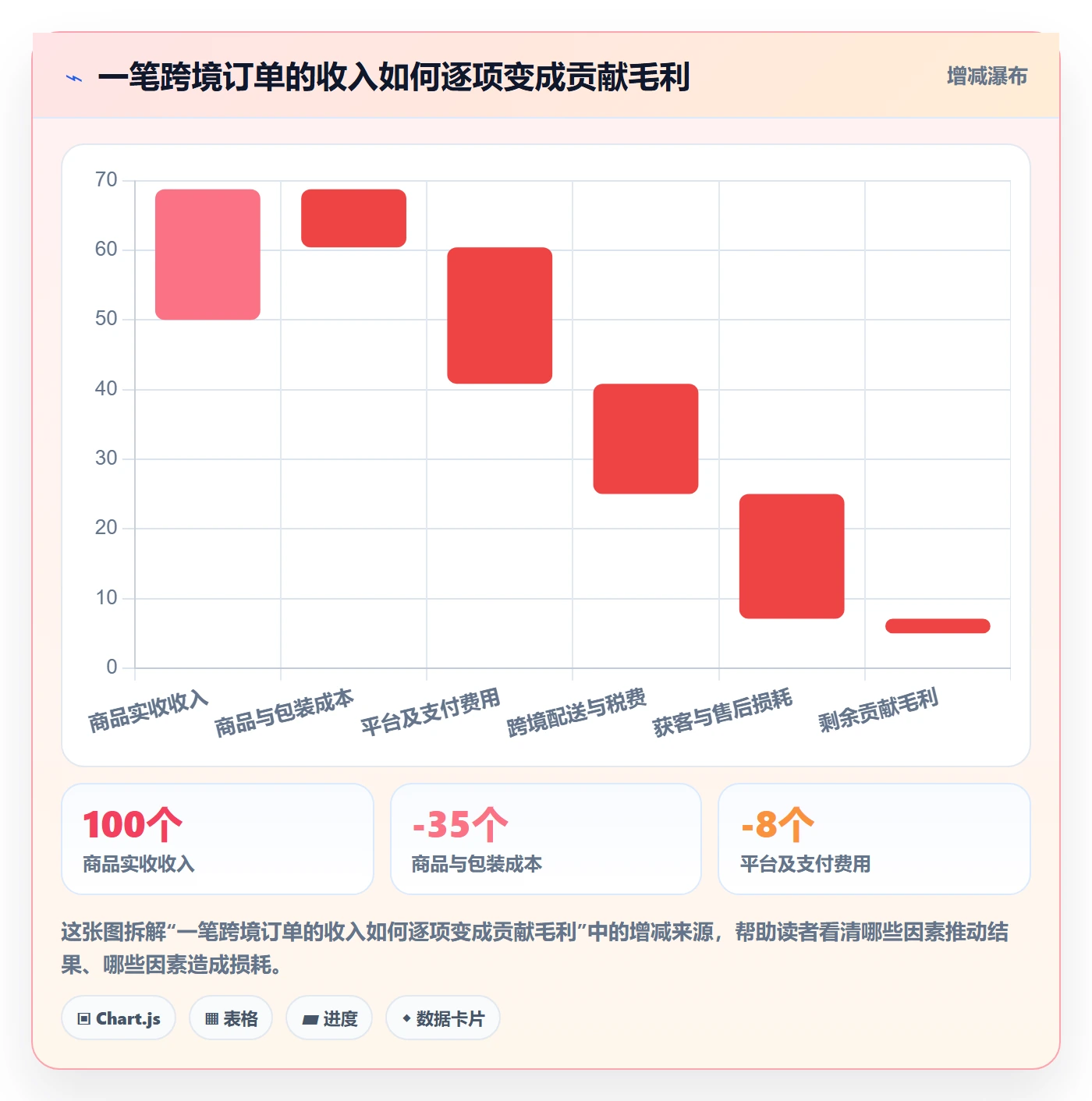 跨境电商趋势观察全解析：重点看懂本地化运营