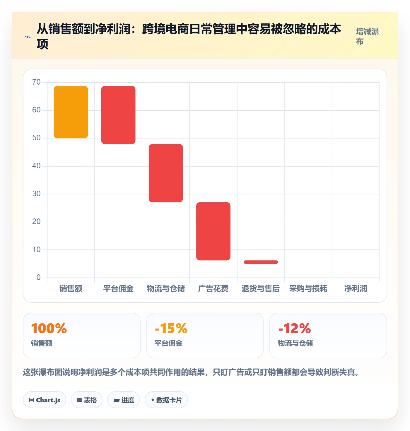 跨境电商一站式服务基础课：运营推广相关的日常管理一次讲透