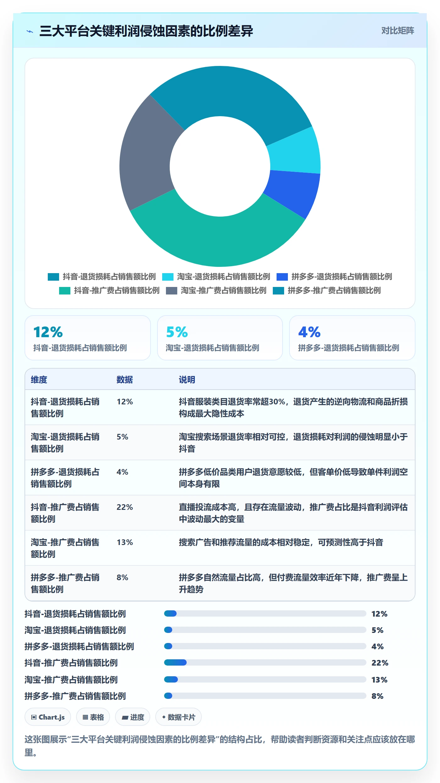 商品分析选择标准：利润空间维度如何评估流程设计