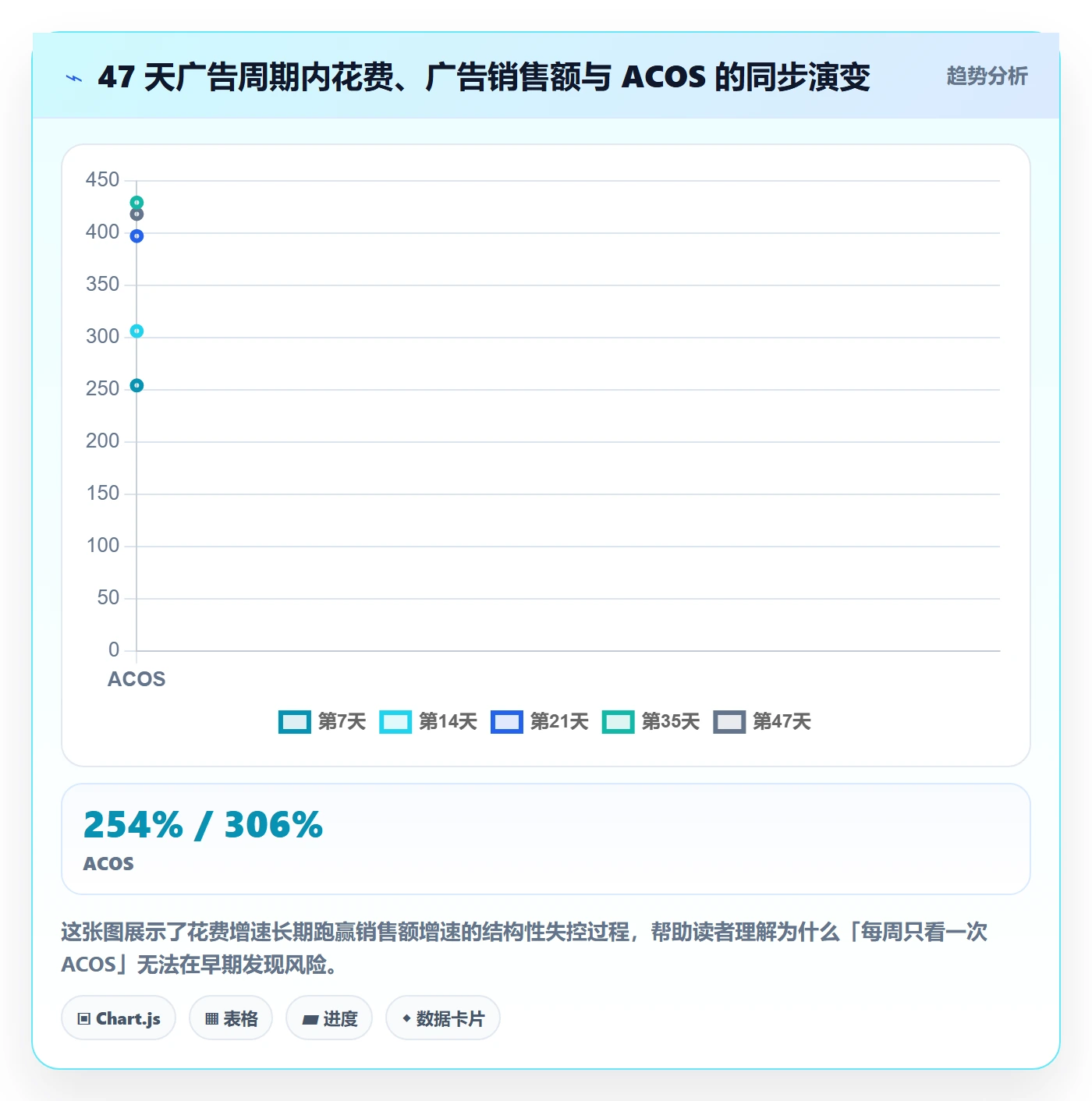 想做好亚马逊软件，先掌握新手避坑中的广告管理