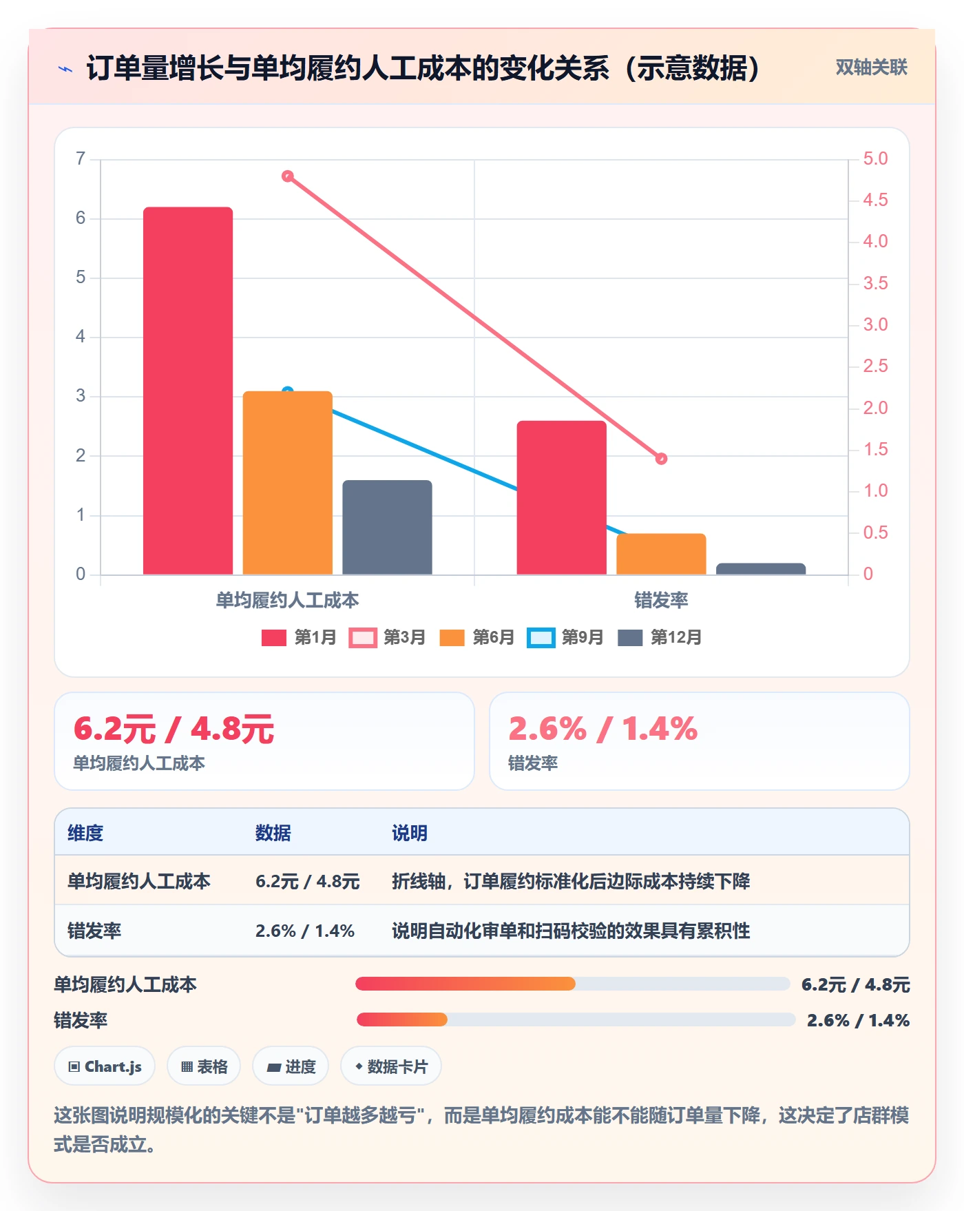 erp跨境电商建设路线：从采购补货到店群管理分几步