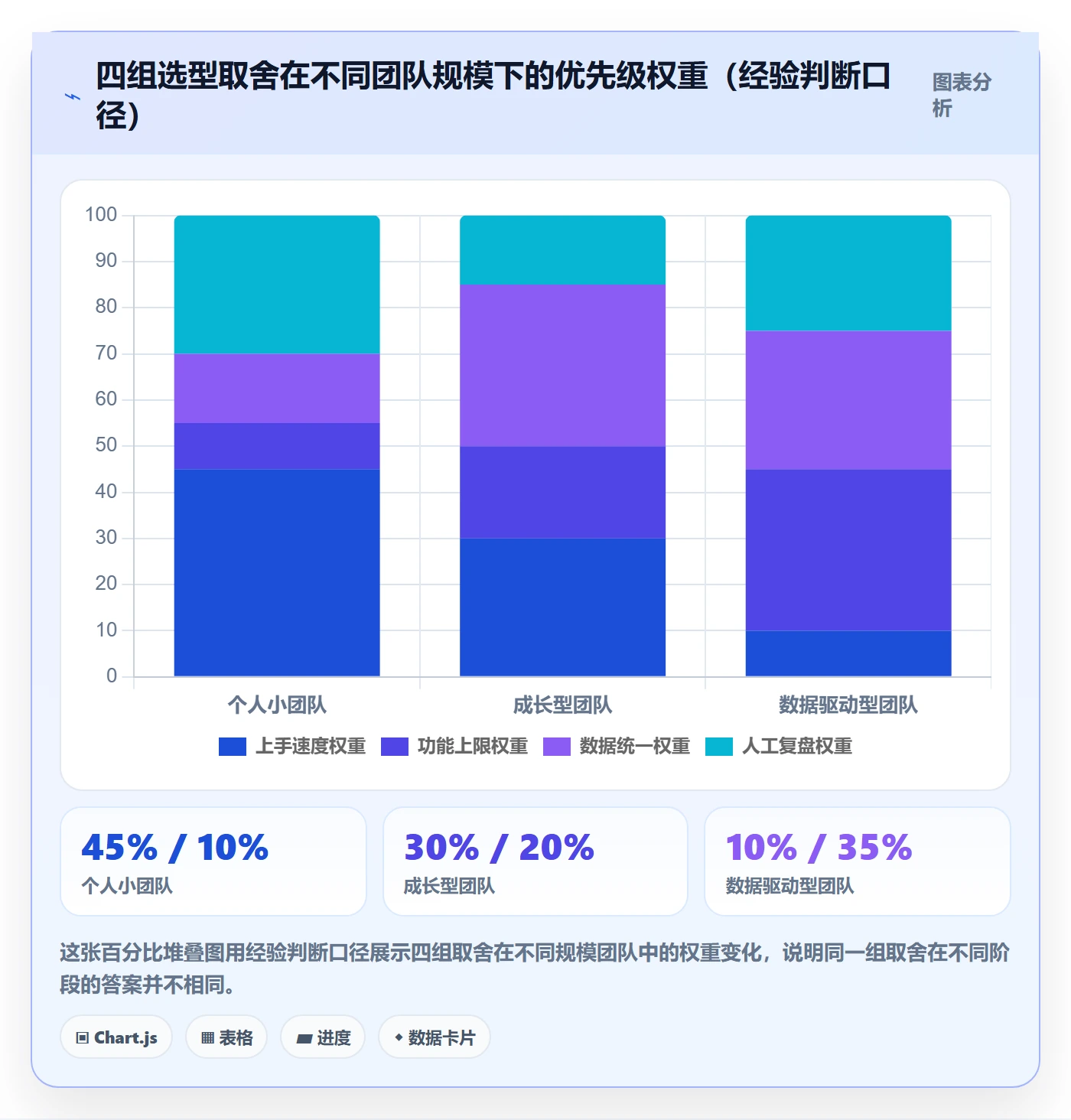 商品分析进阶课：围绕销量趋势完善工具对比