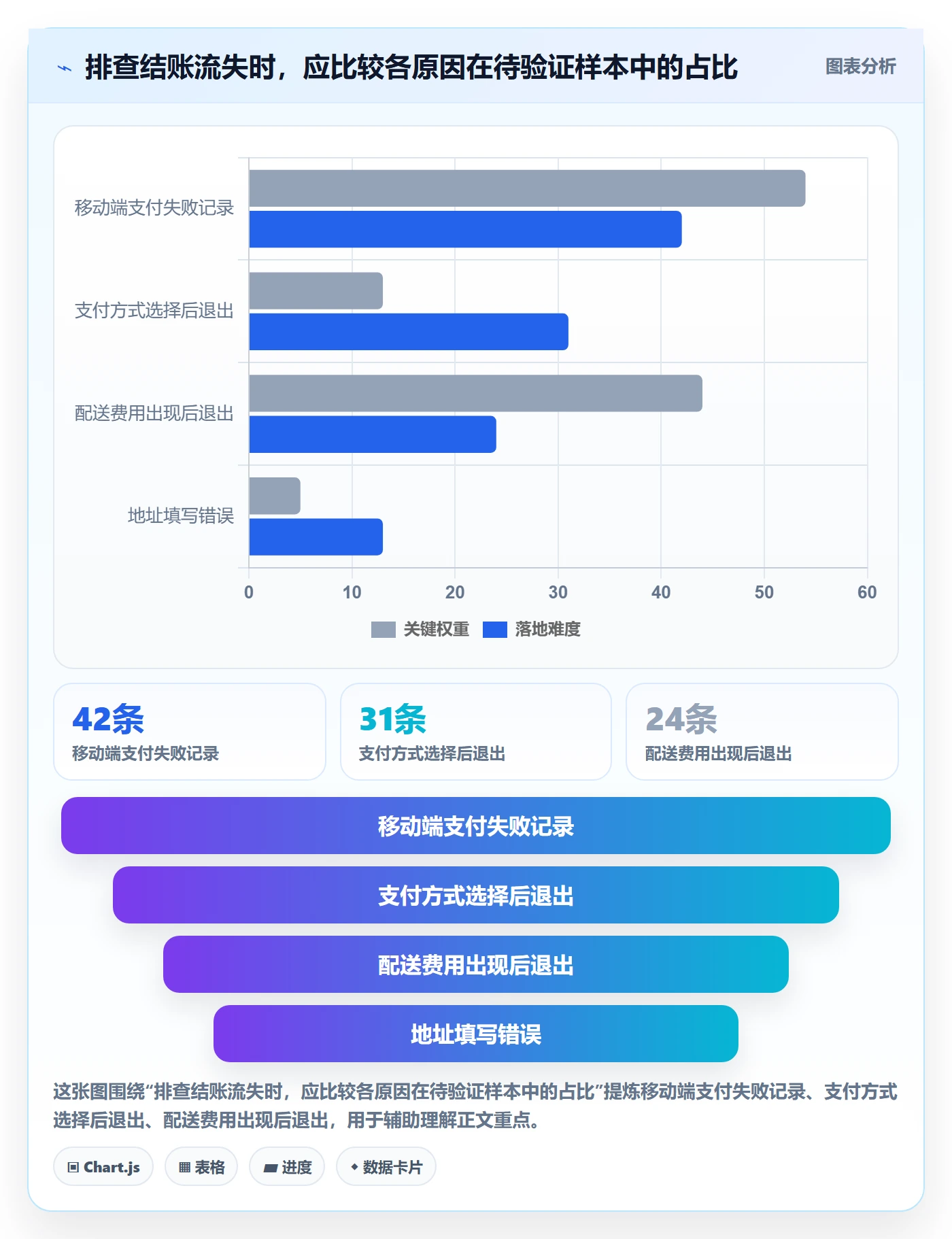 跨境电商管理要点:本地化运营的数据复盘如何设计