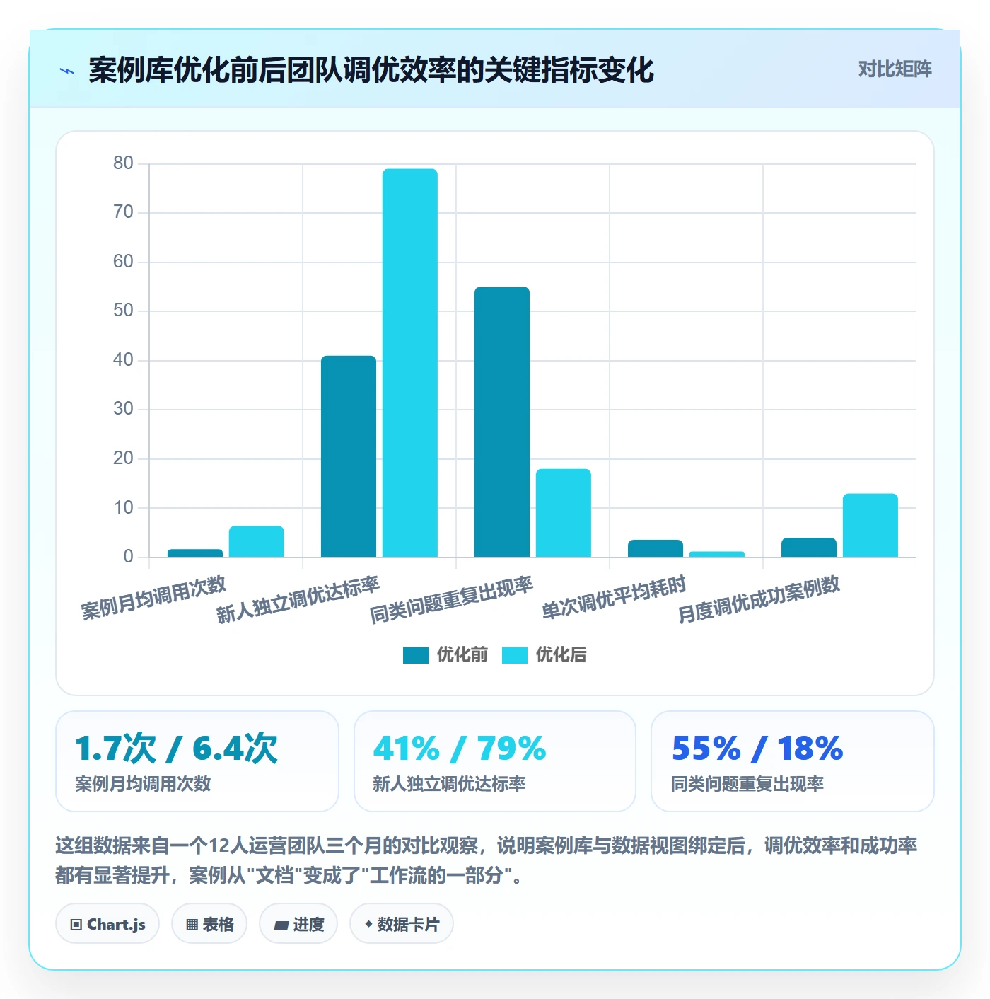 跨境电商运营配置指南：流量获取需要哪些落地案例设置