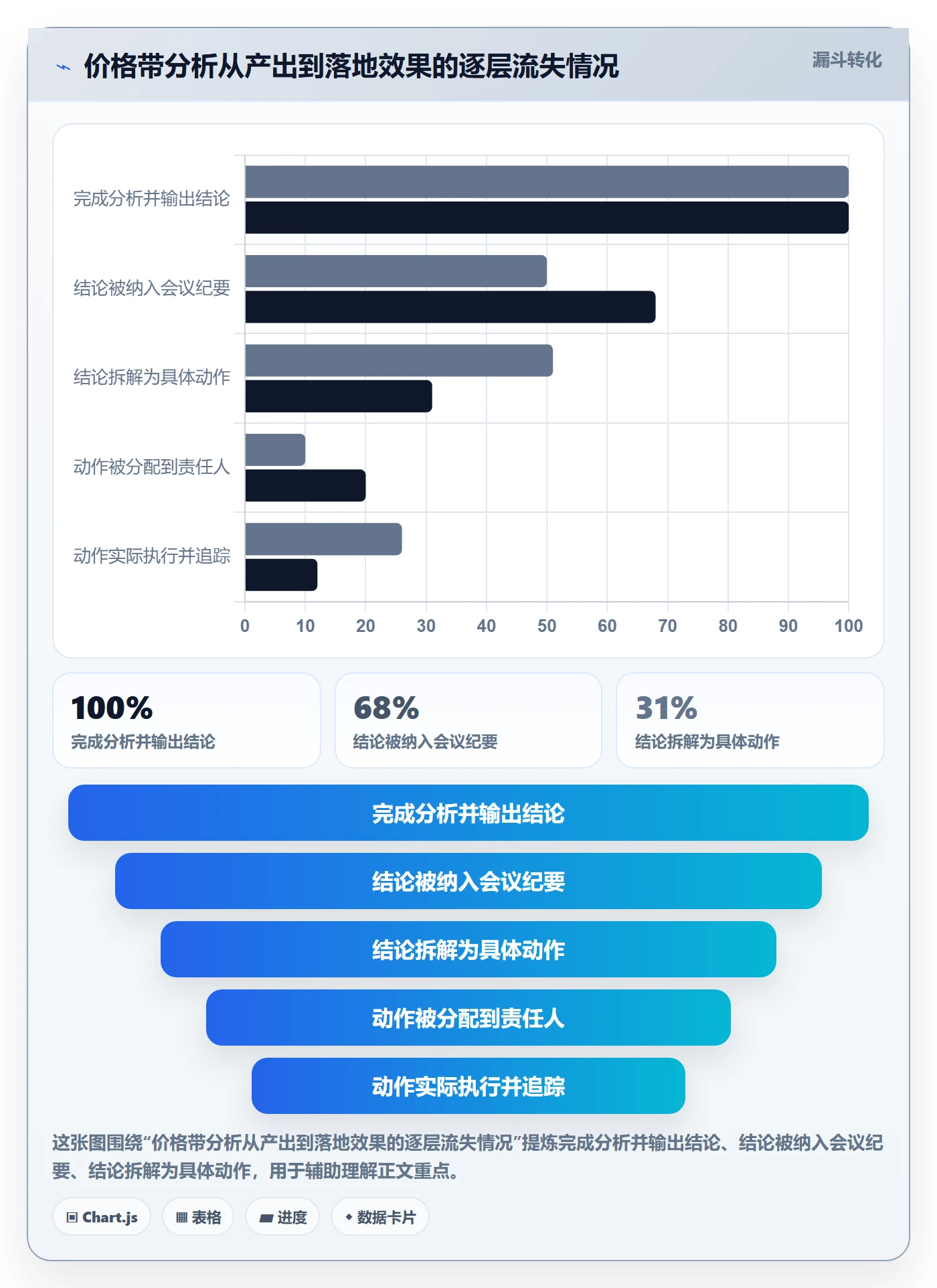 商品分析使用技巧：价格带对应的日常管理方法
