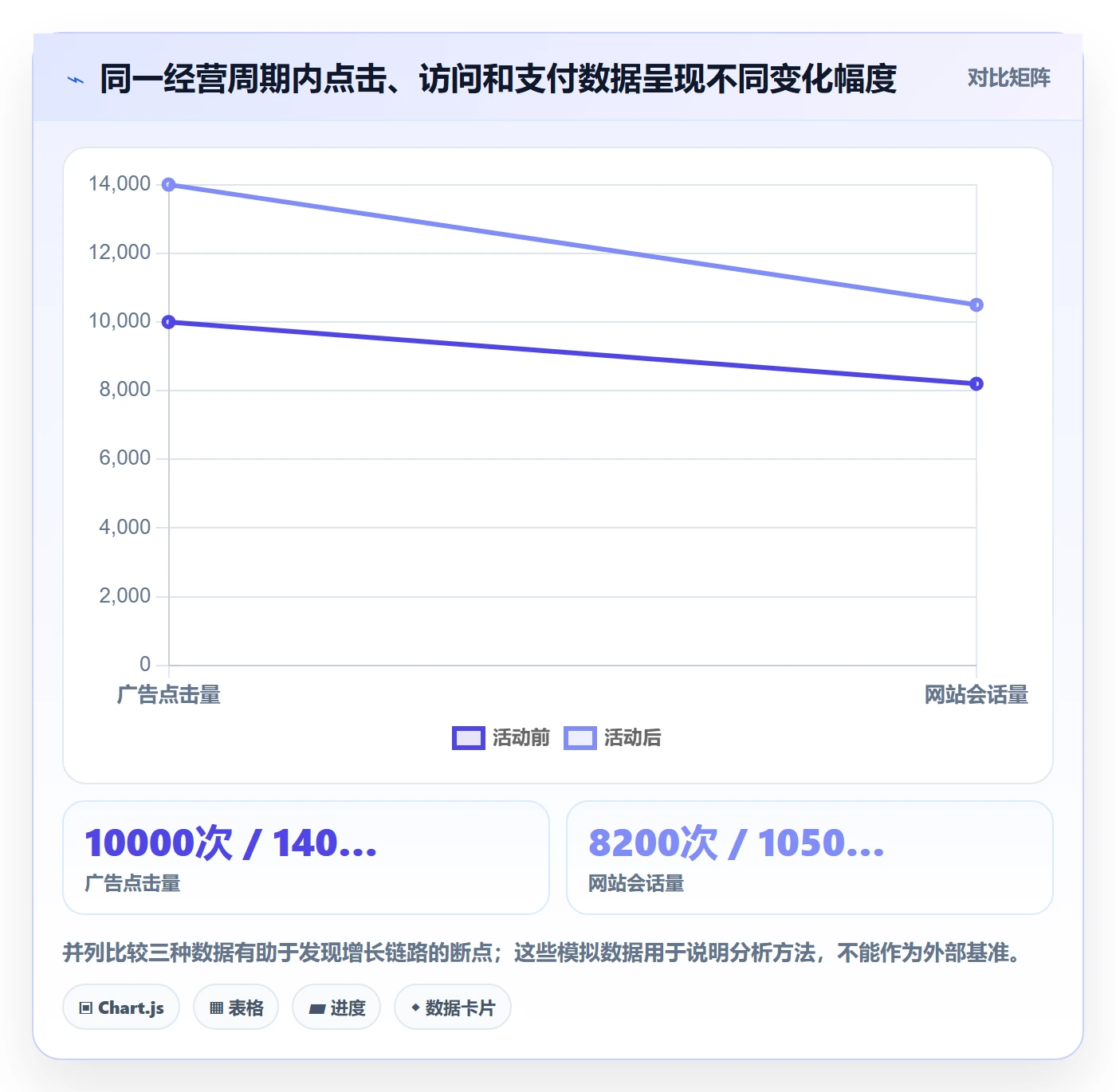 电商数据查询网站落地案例：流量分析从哪里开始