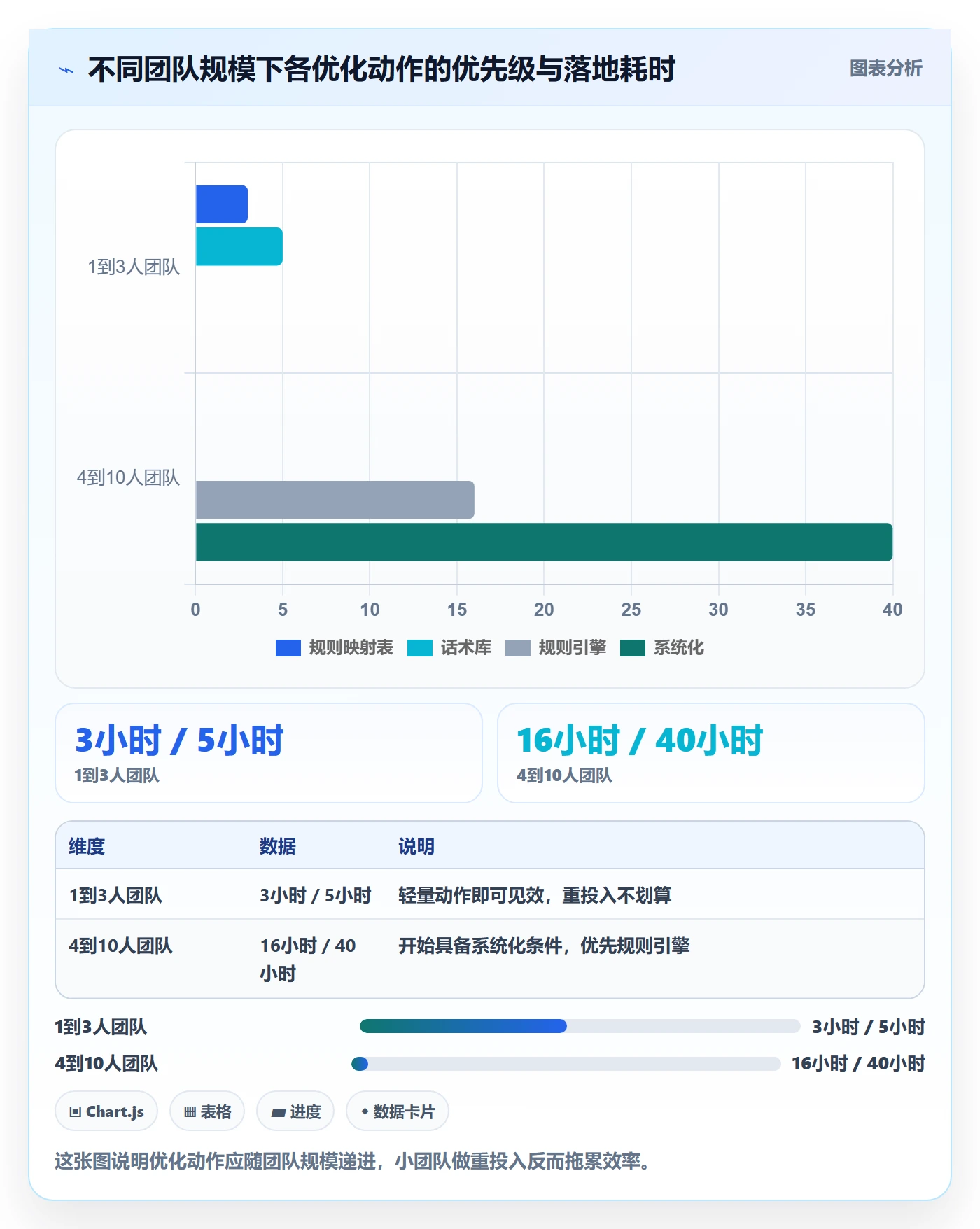 跨境电商一站式服务操作手册：售后服务对应的效率提升步骤