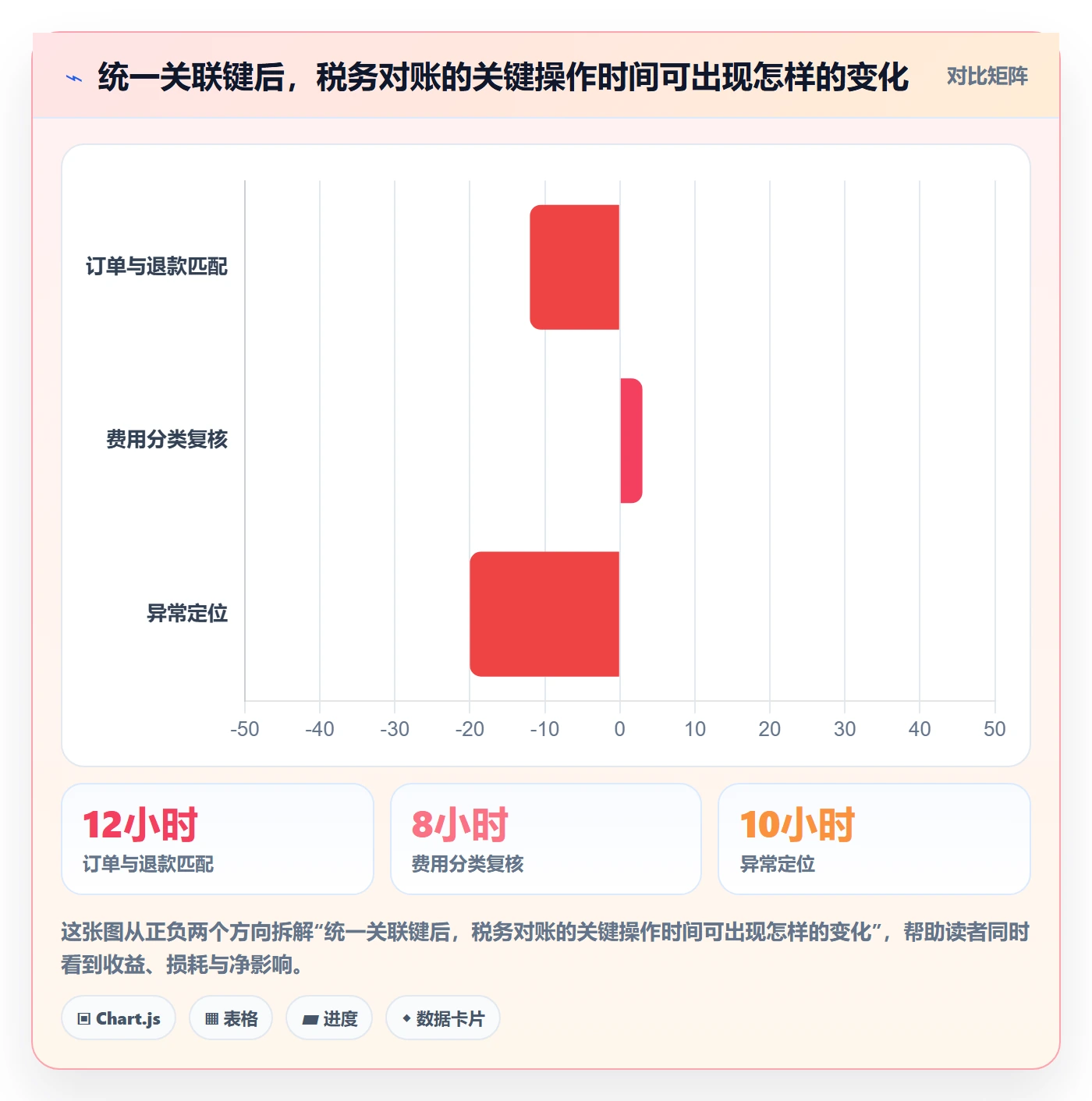 跨境电商实用方法：围绕税务合规建立新手避坑