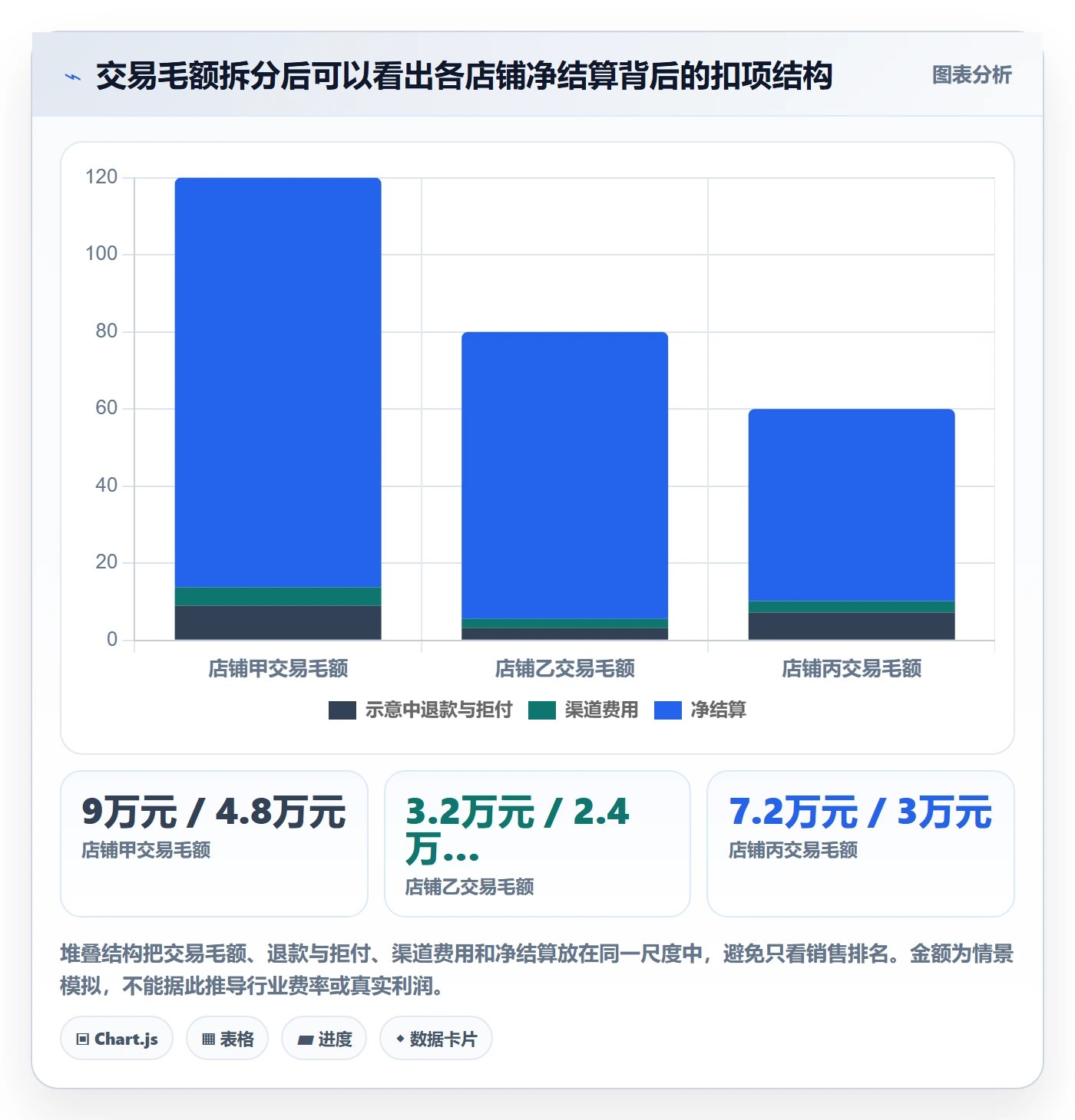 跨境电商改造重点：从支付结算推进店群管理
