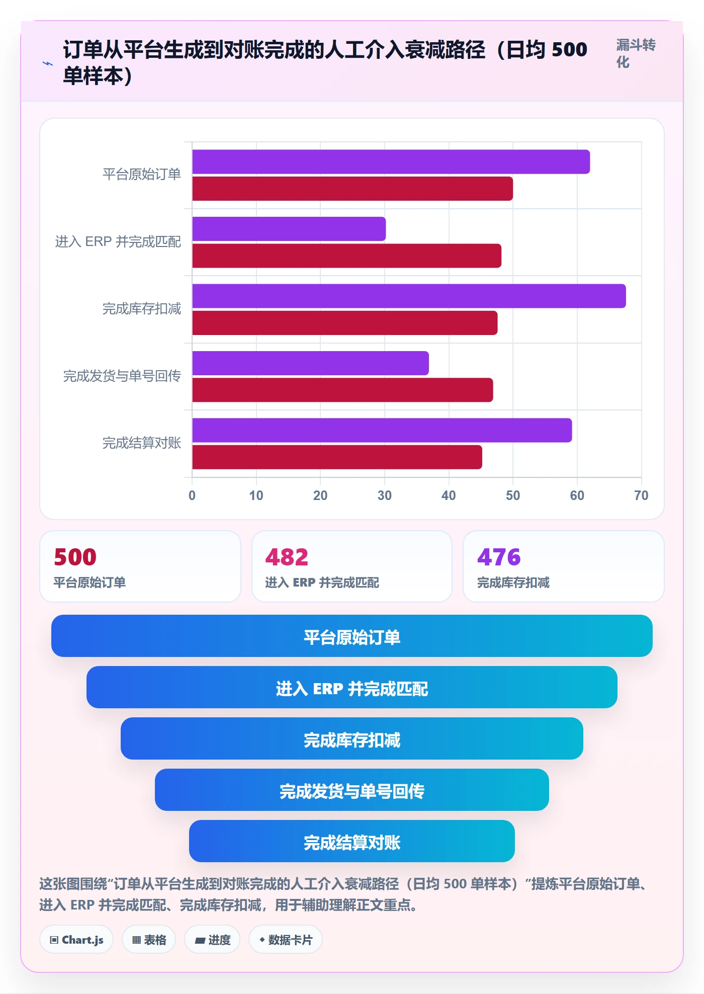 erp跨境电商问题诊断：订单同步如何用成本控制改进