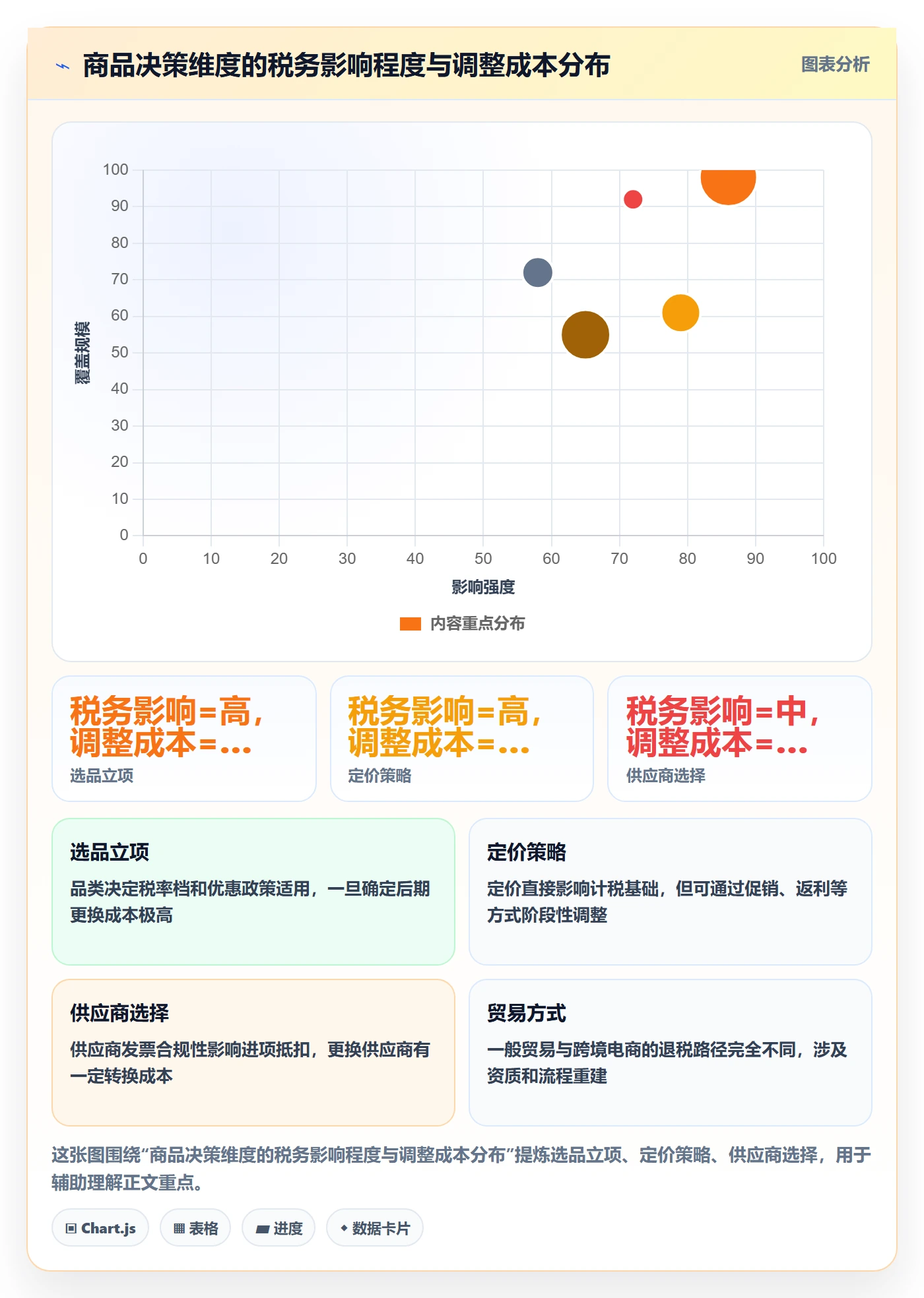 商品分析建设路线：从市场需求到税务筹划分几步