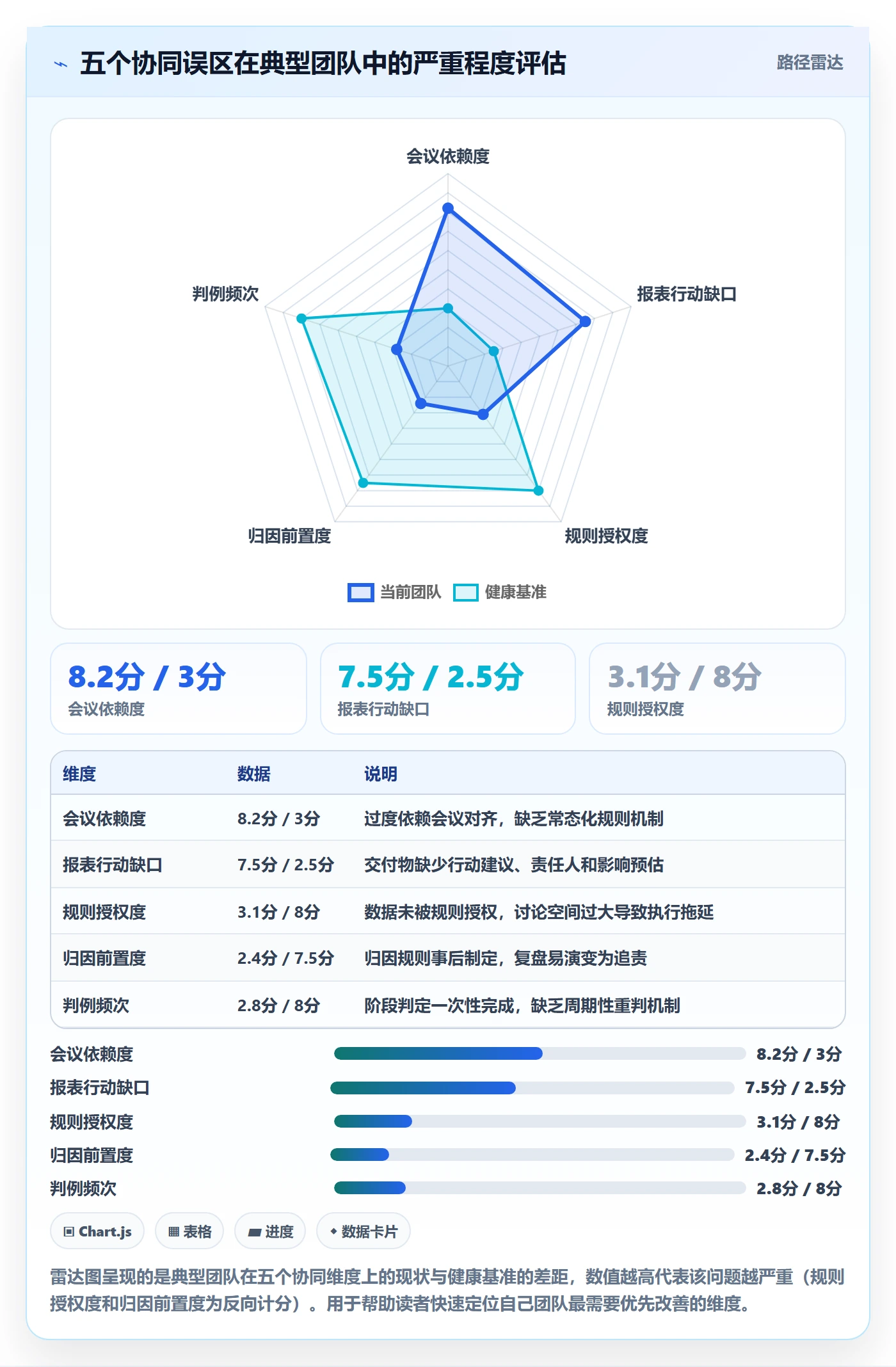 商品分析避坑指南：生命周期环节的团队协同要注意什么