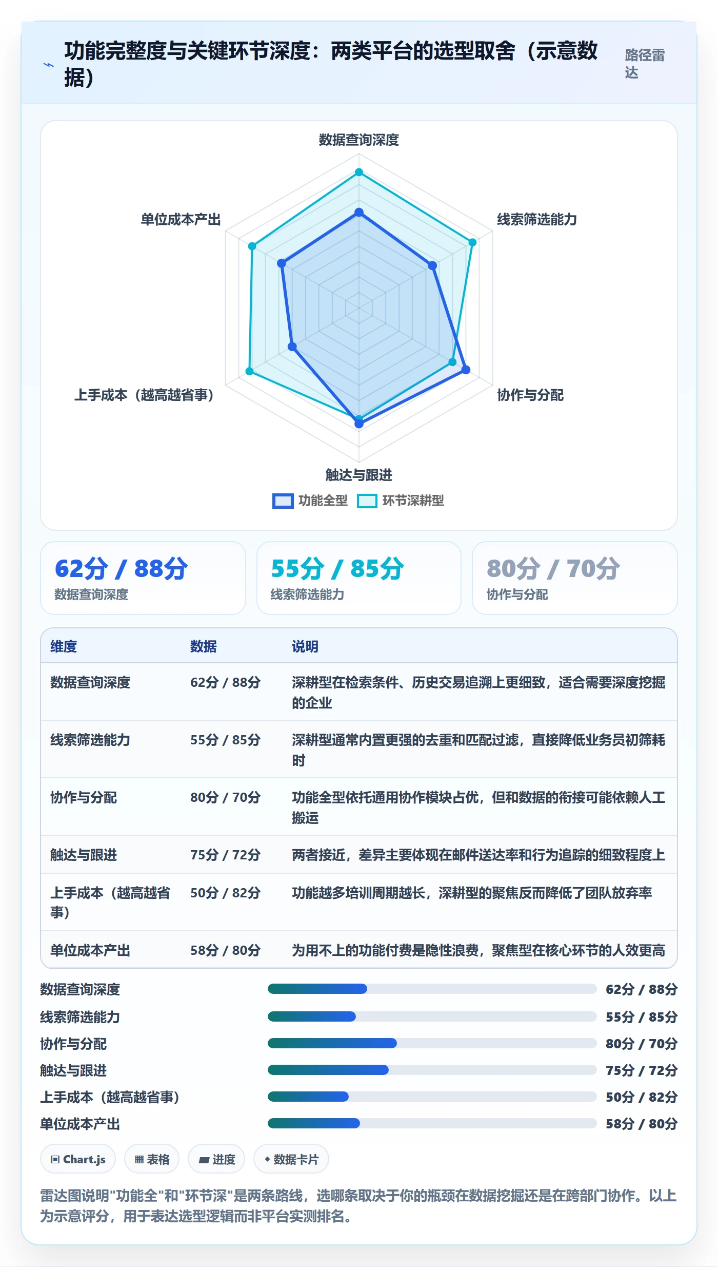 外贸数据分析平台运营框架：把销售线索纳入工具对比
