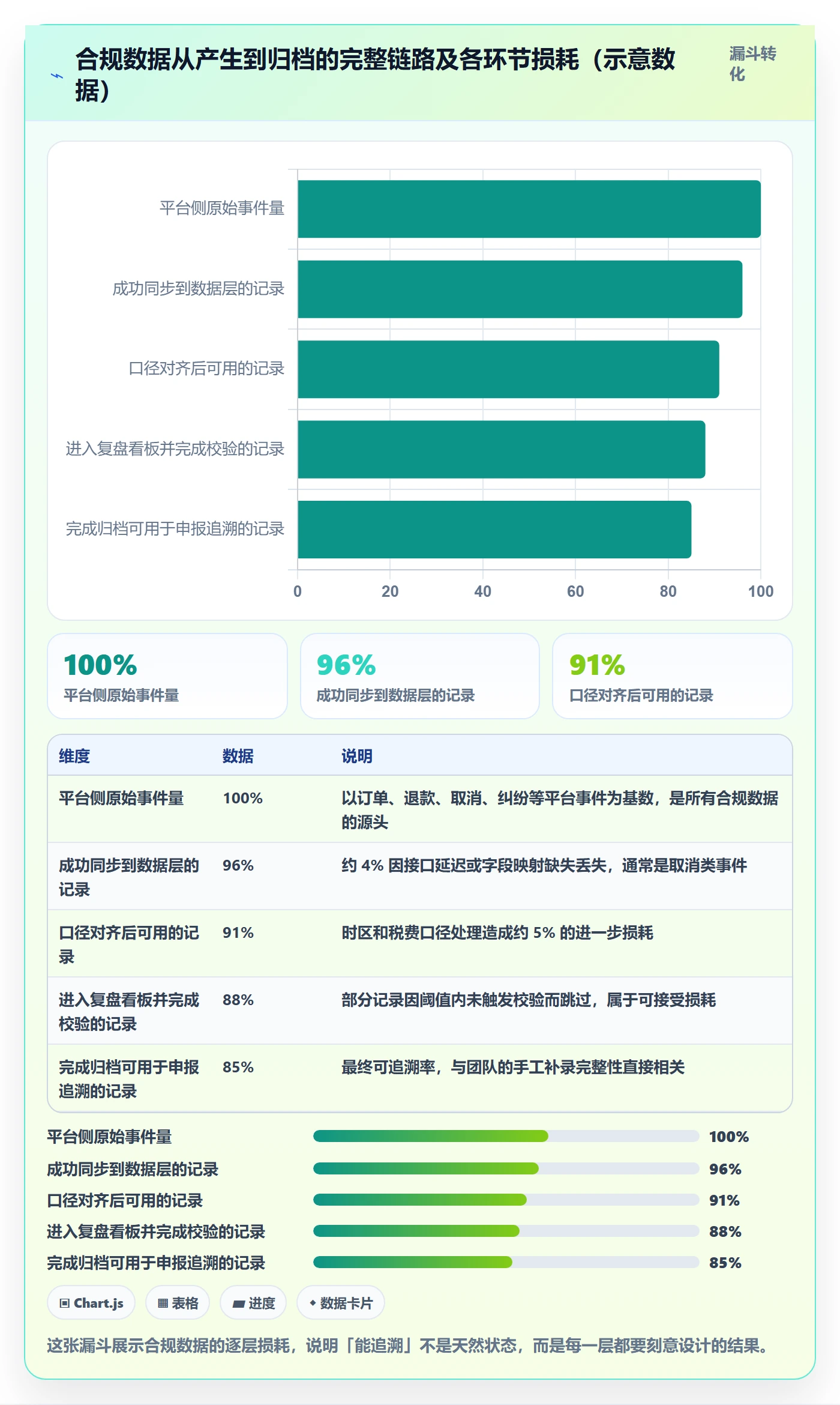 跨境电商运营管理模板：围绕数据复盘开展合规管理