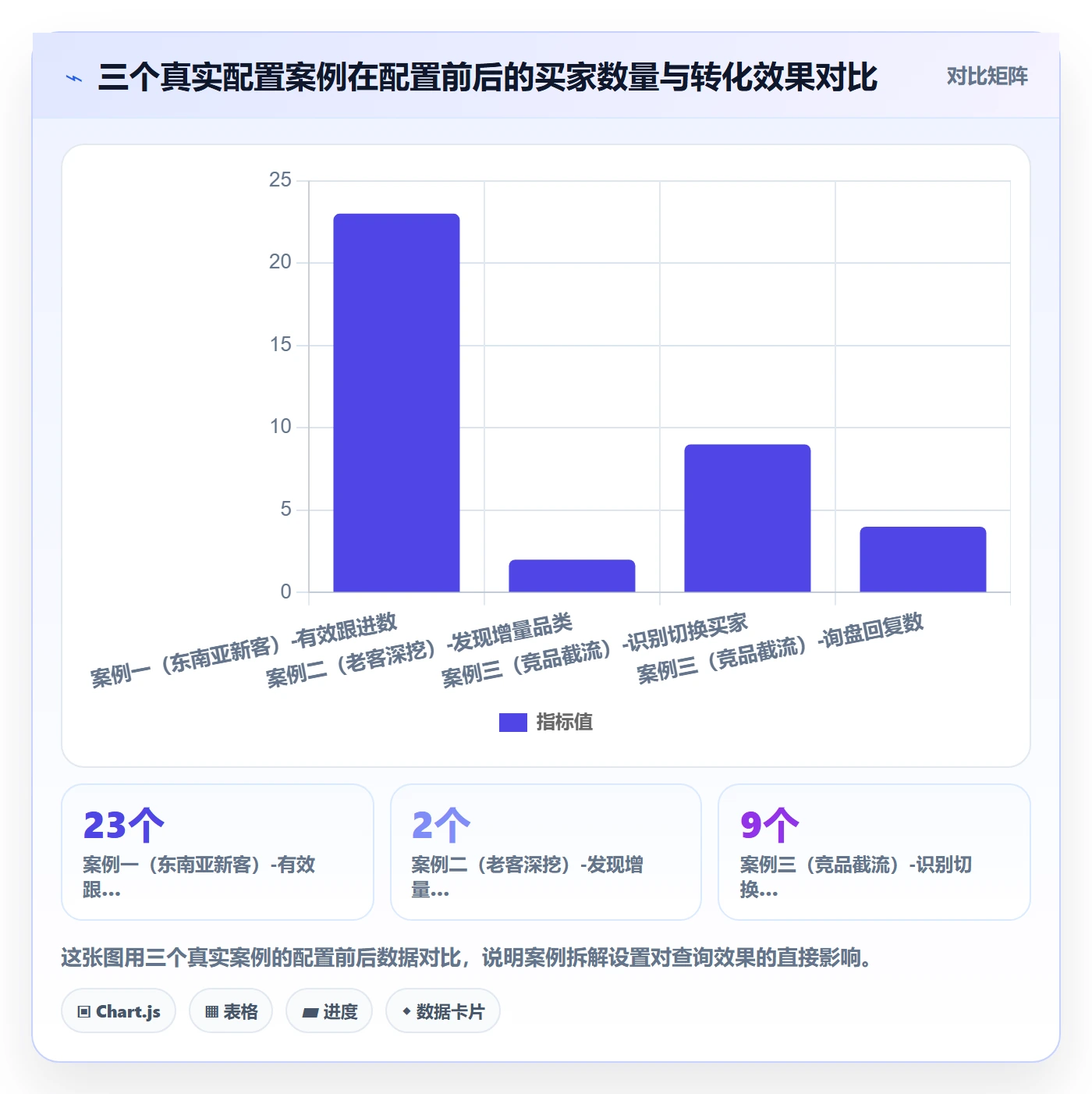 外贸数据分析平台配置指南：买家查询需要哪些案例拆解设置