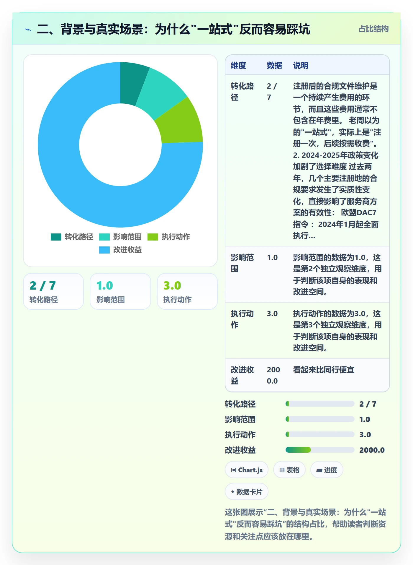 二、背景与真实场景：为什么"一站式"反而容易踩坑