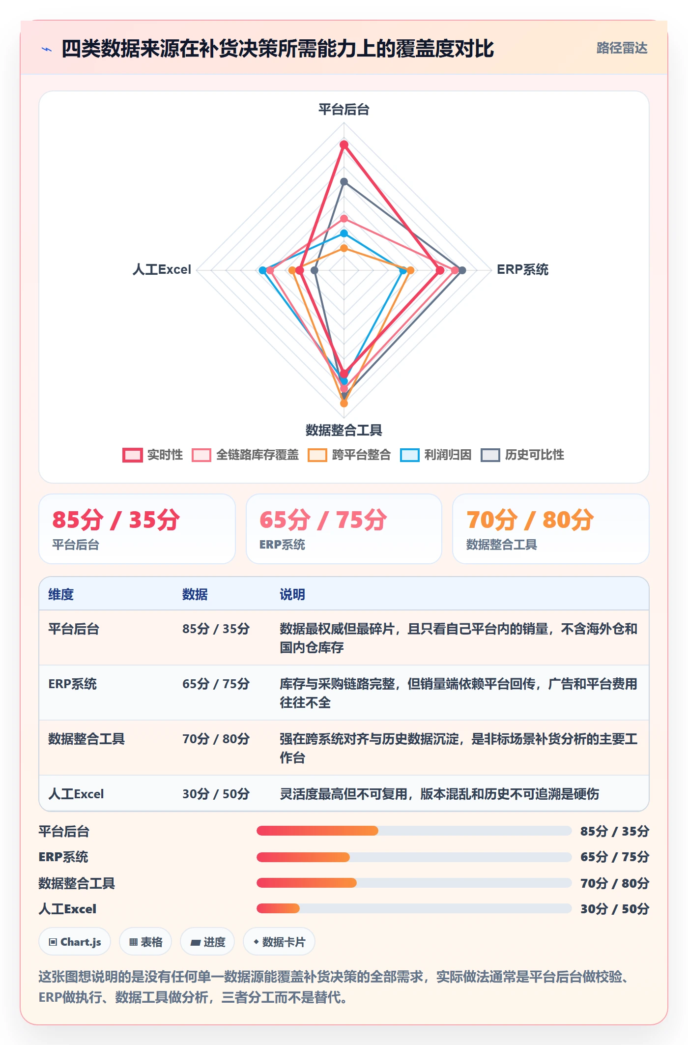 erp跨境电商怎么落地？从采购补货讲清市场调研