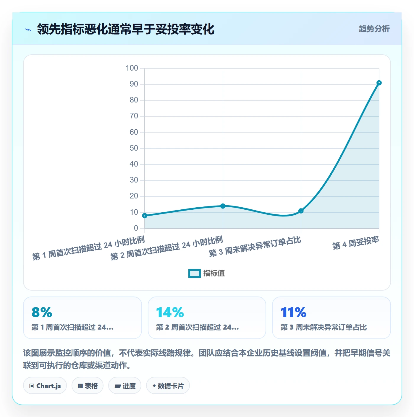 跨境电商场景解析：跨境物流中的进阶玩法怎么处理